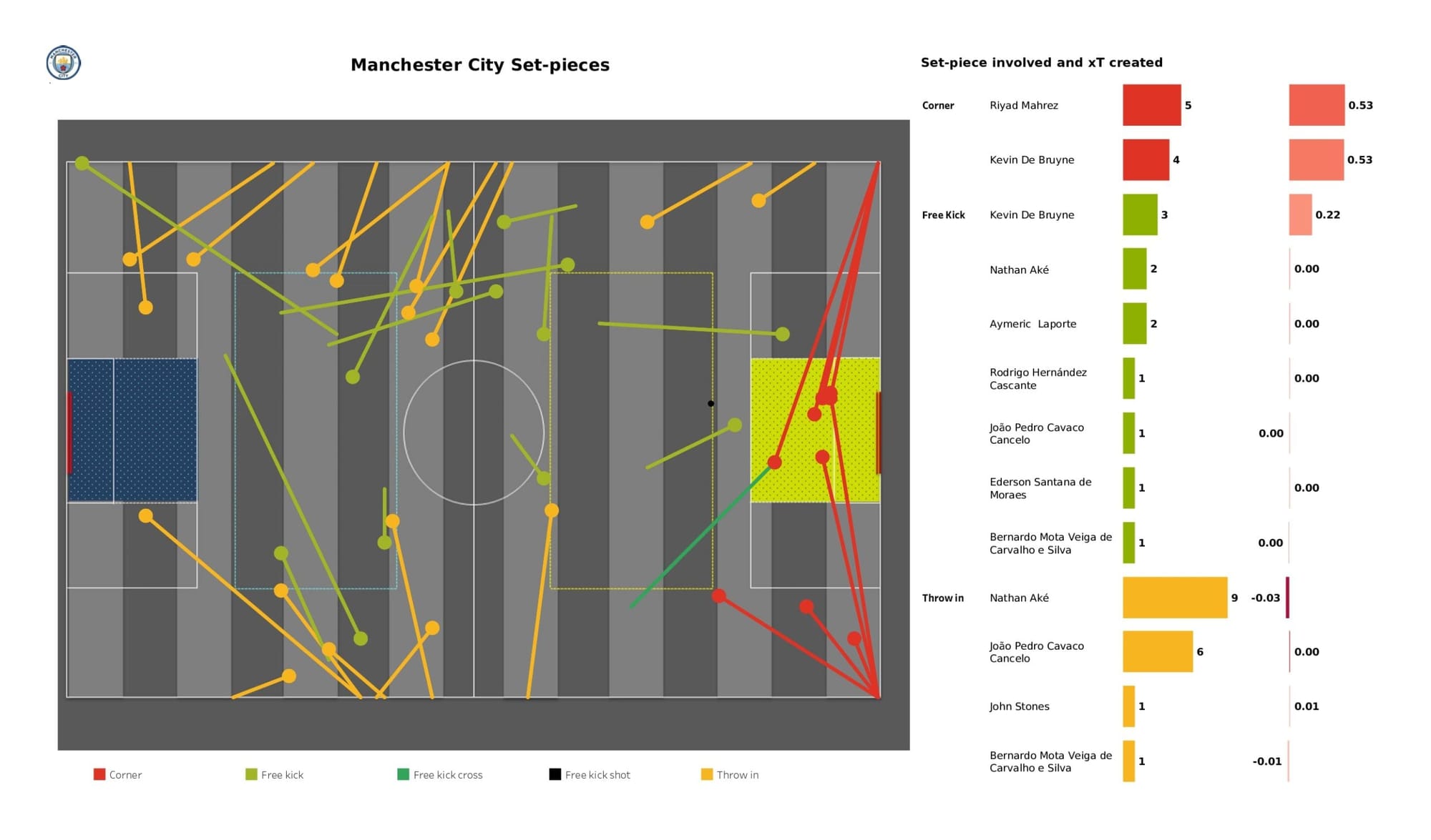 UEFA Champions League 2021/22: Manchester City vs Atletico Madrid - data viz, stats and insights