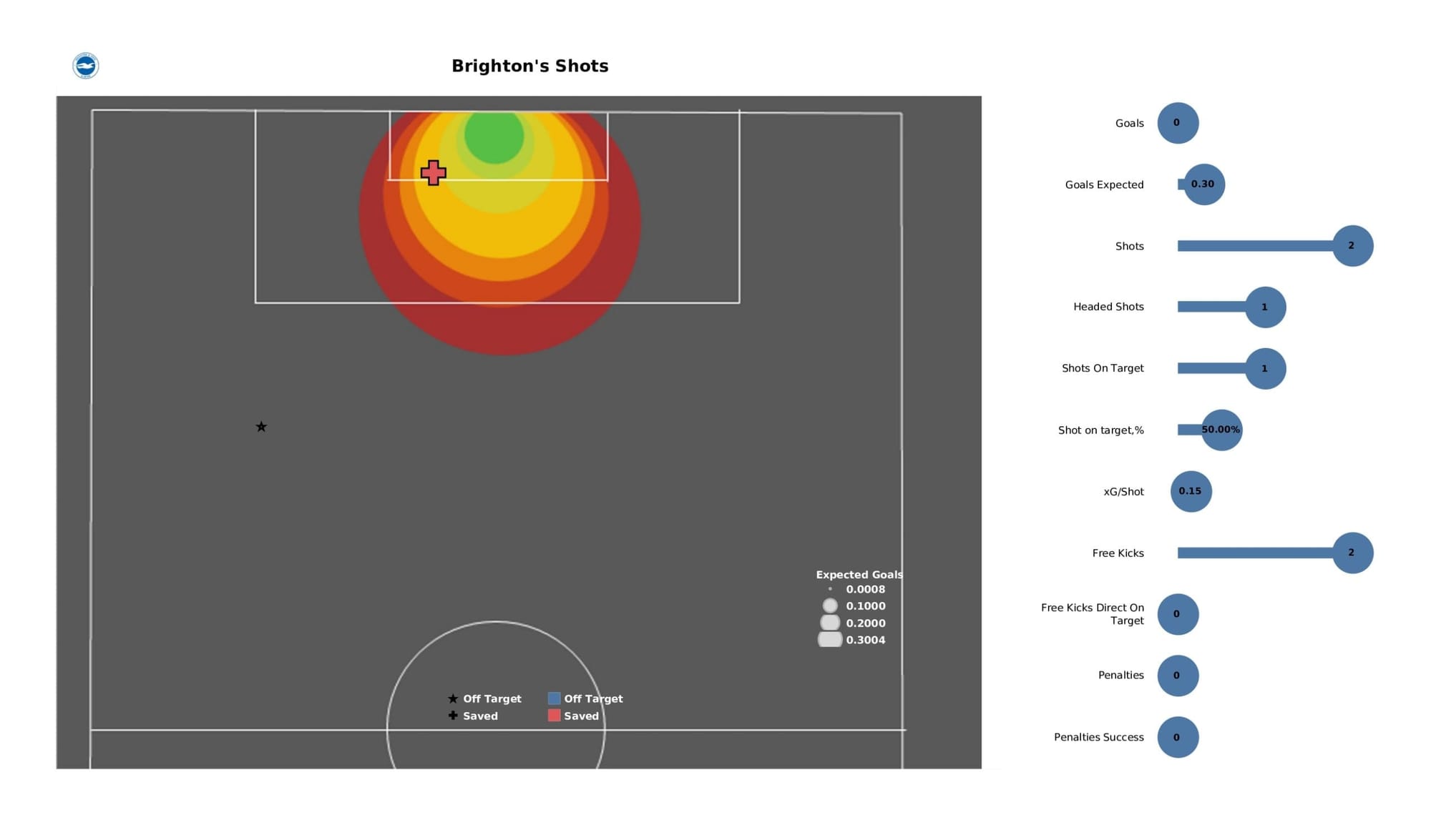 Premier League 2021/22: Manchester City vs Brighton - data viz, stats and insights