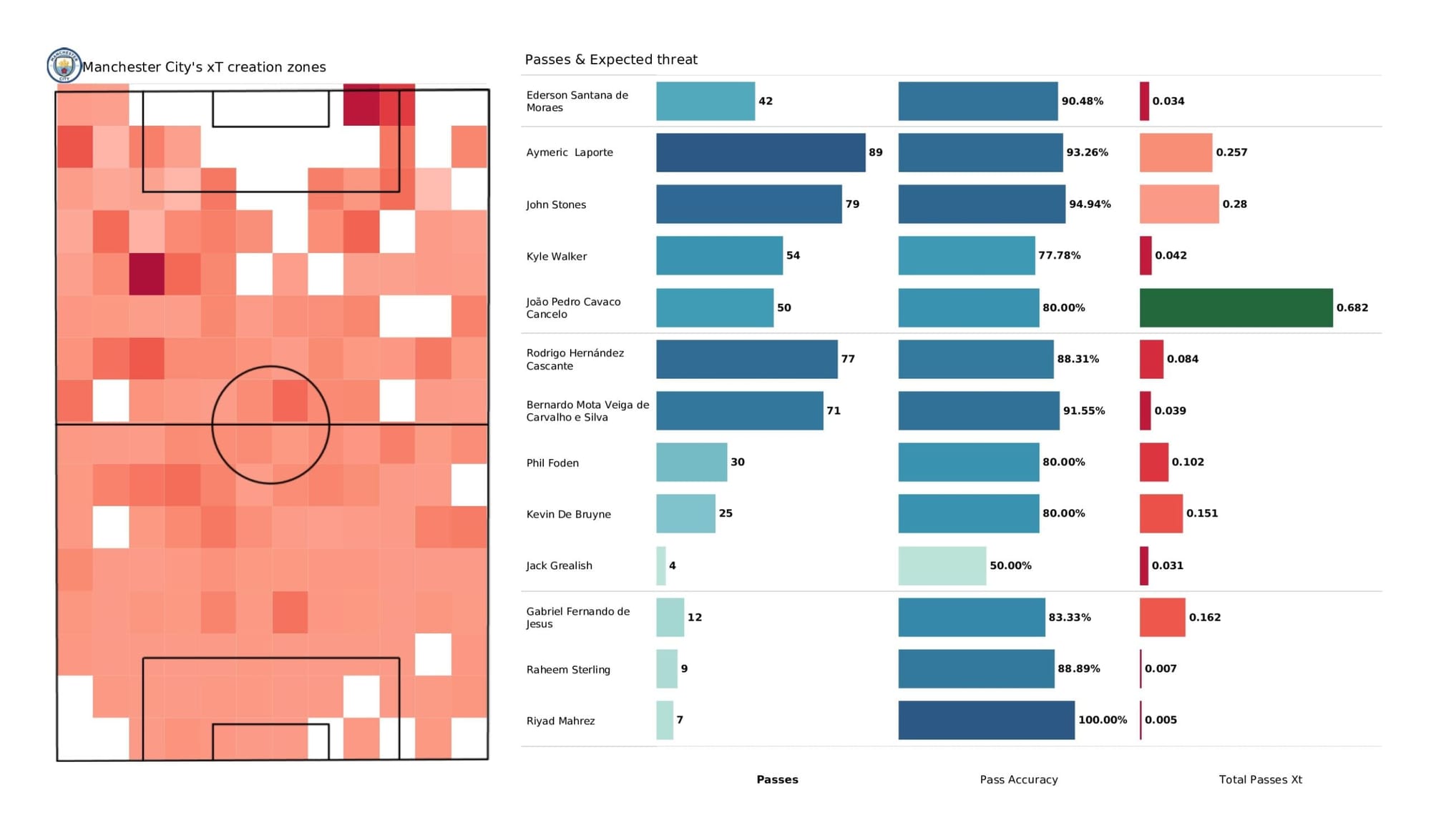 Premier League 2021/22: Manchester City vs Liverpool - data viz, stats and insights