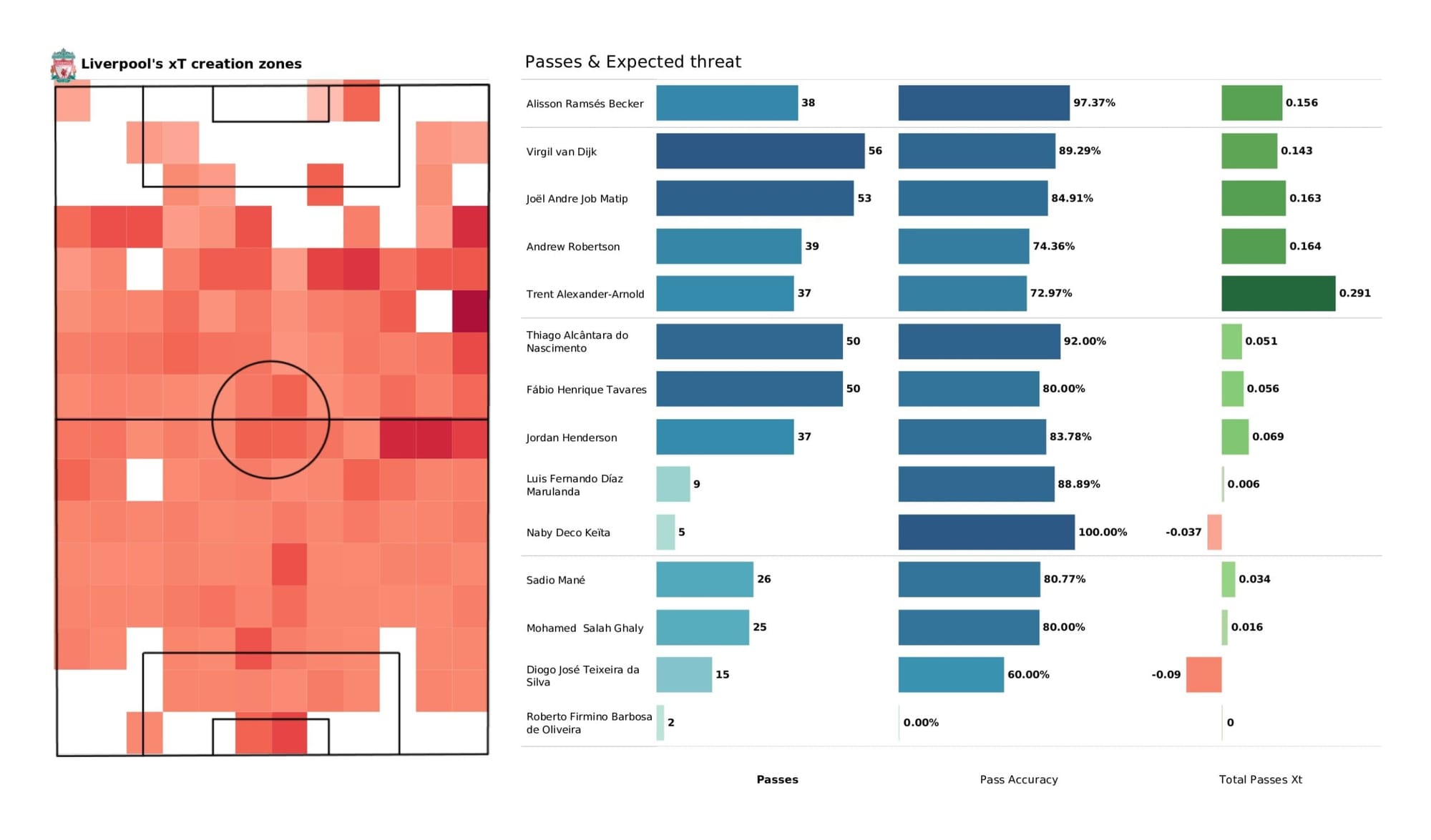 Premier League 2021/22: Manchester City vs Liverpool - data viz, stats and insights