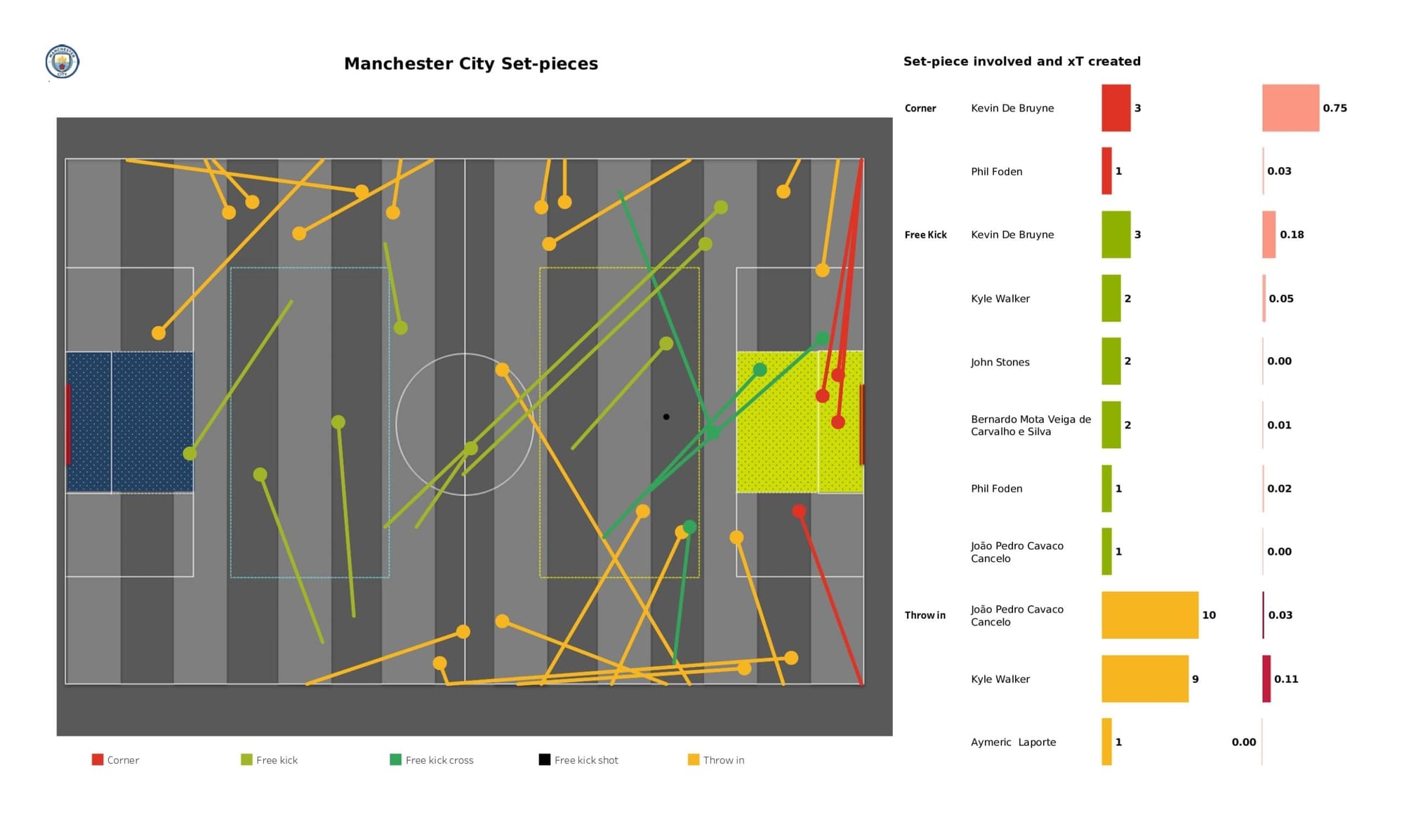 Premier League 2021/22: Manchester City vs Liverpool - data viz, stats and insights