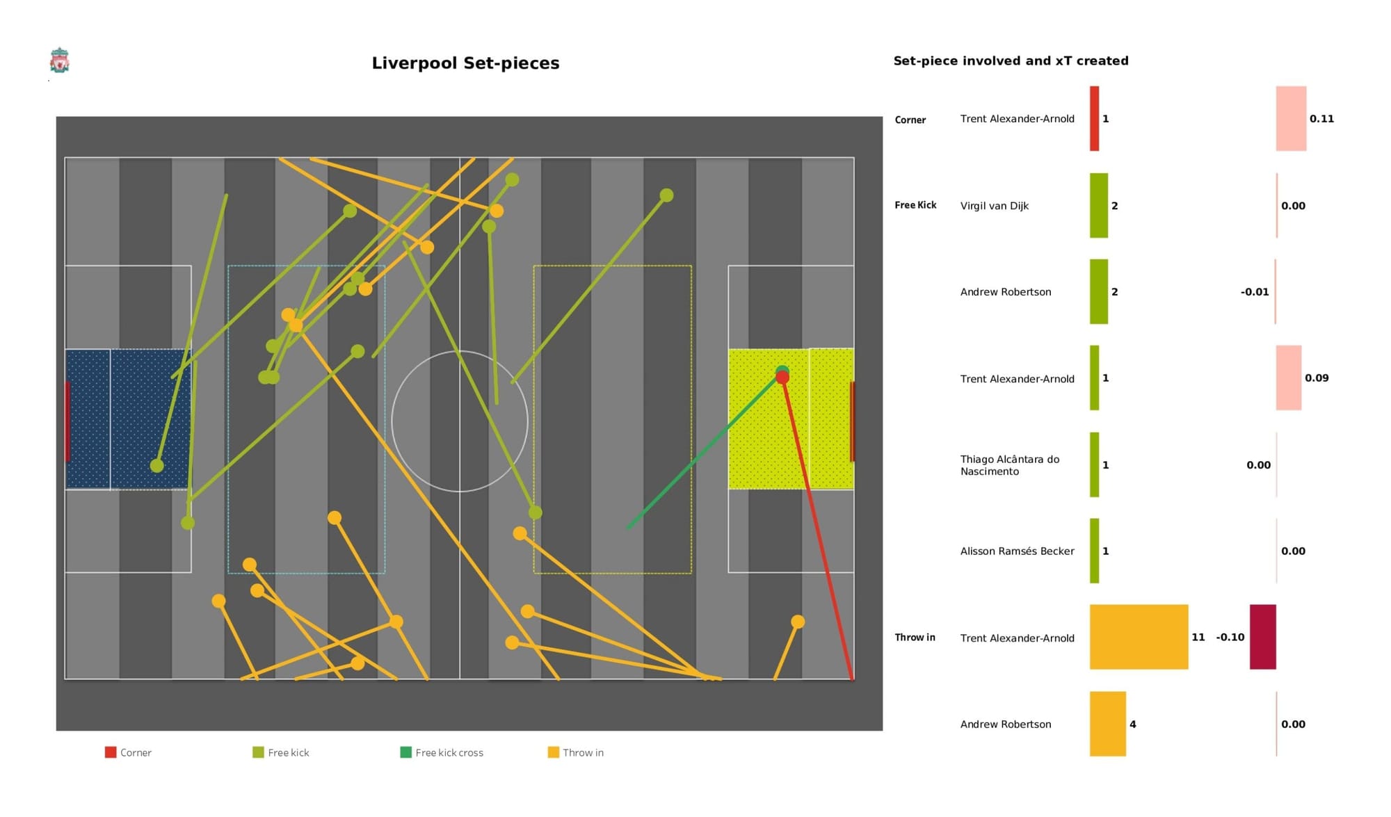 Premier League 2021/22: Manchester City vs Liverpool - data viz, stats and insights