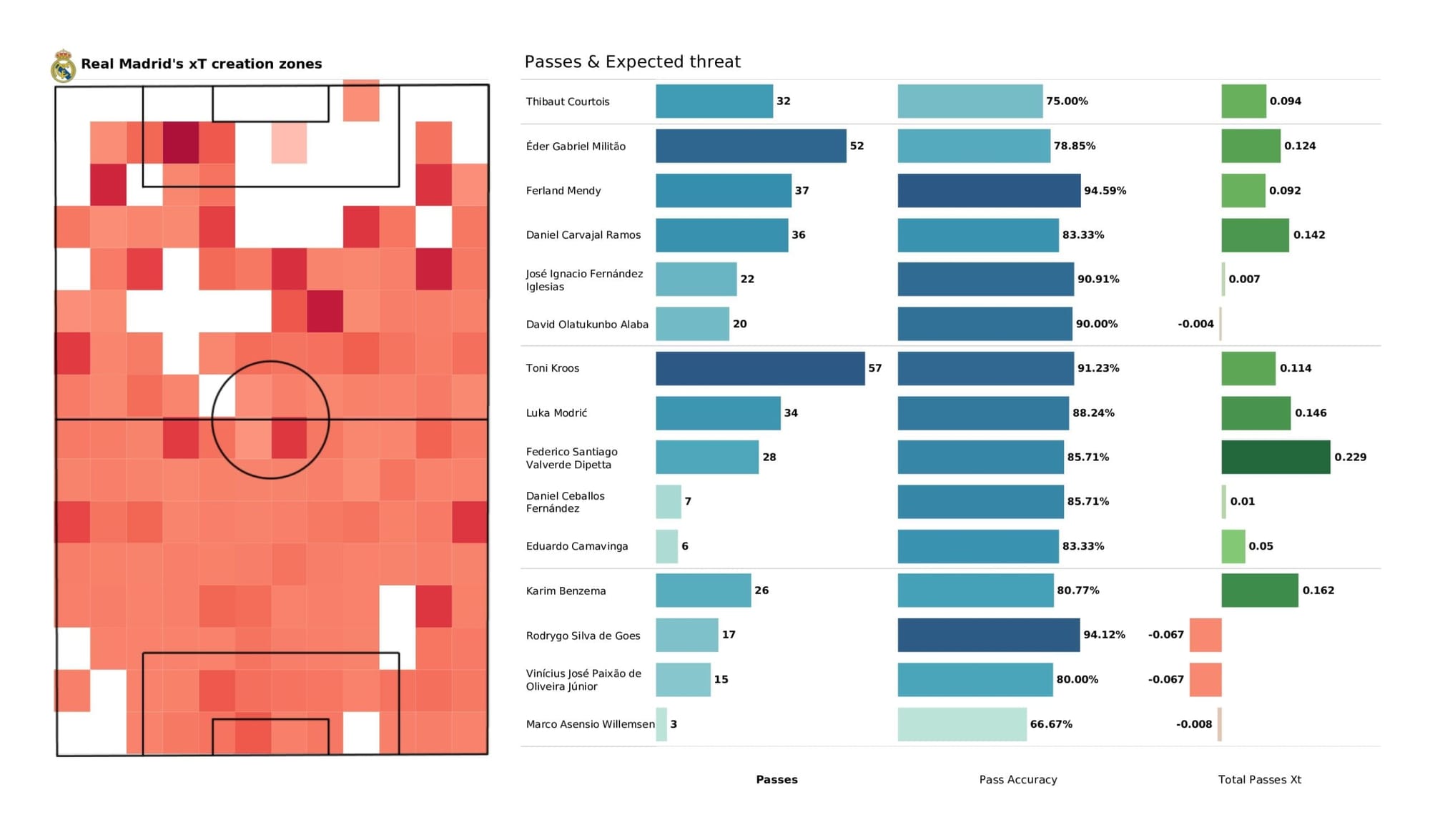 UEFA Champions League 2021/22: Manchester City vs Real Madrid - data viz, stats and insights