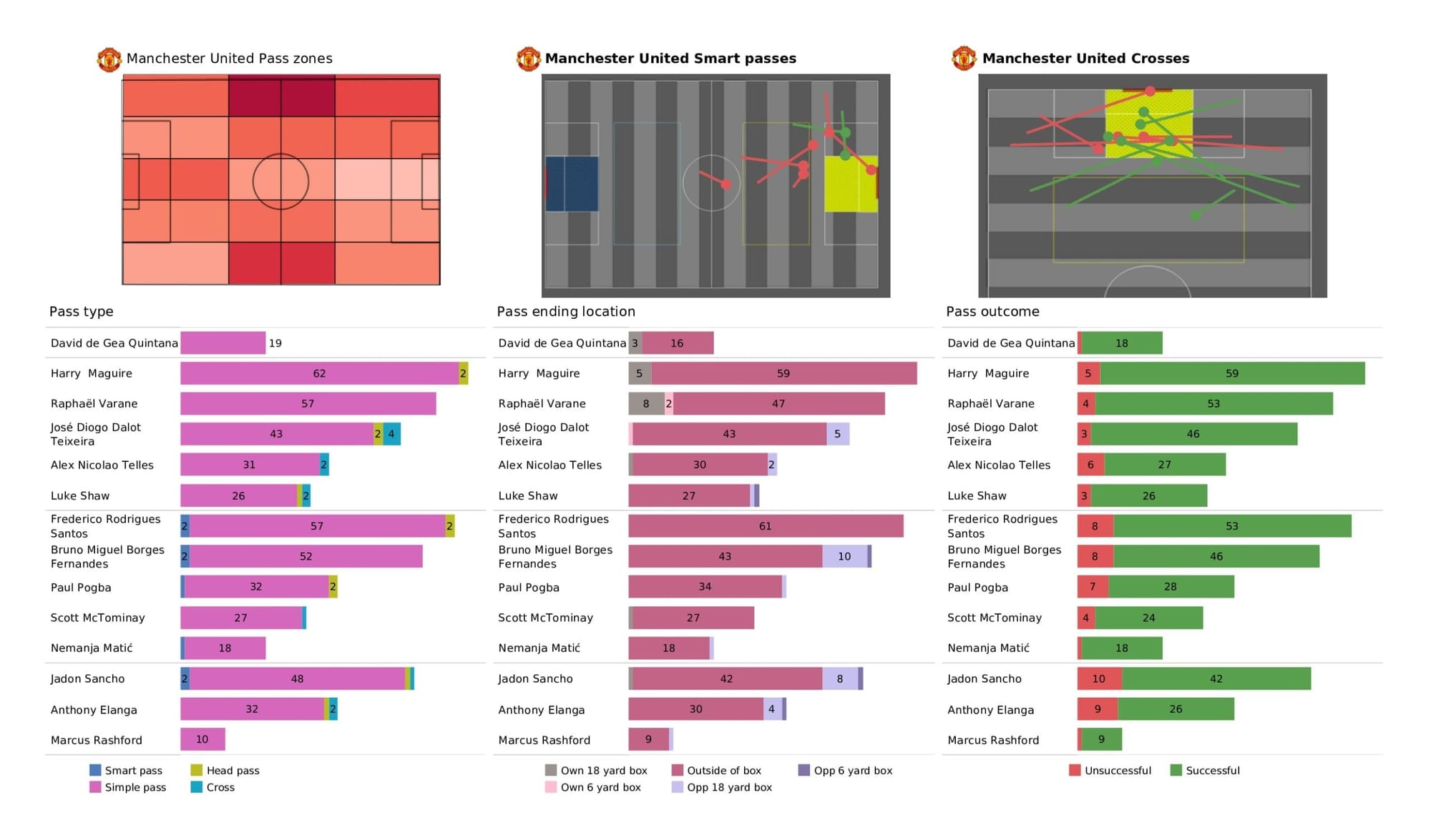 Premier League 2021/22: Manchester United vs Leicester City - data viz, stats and insights