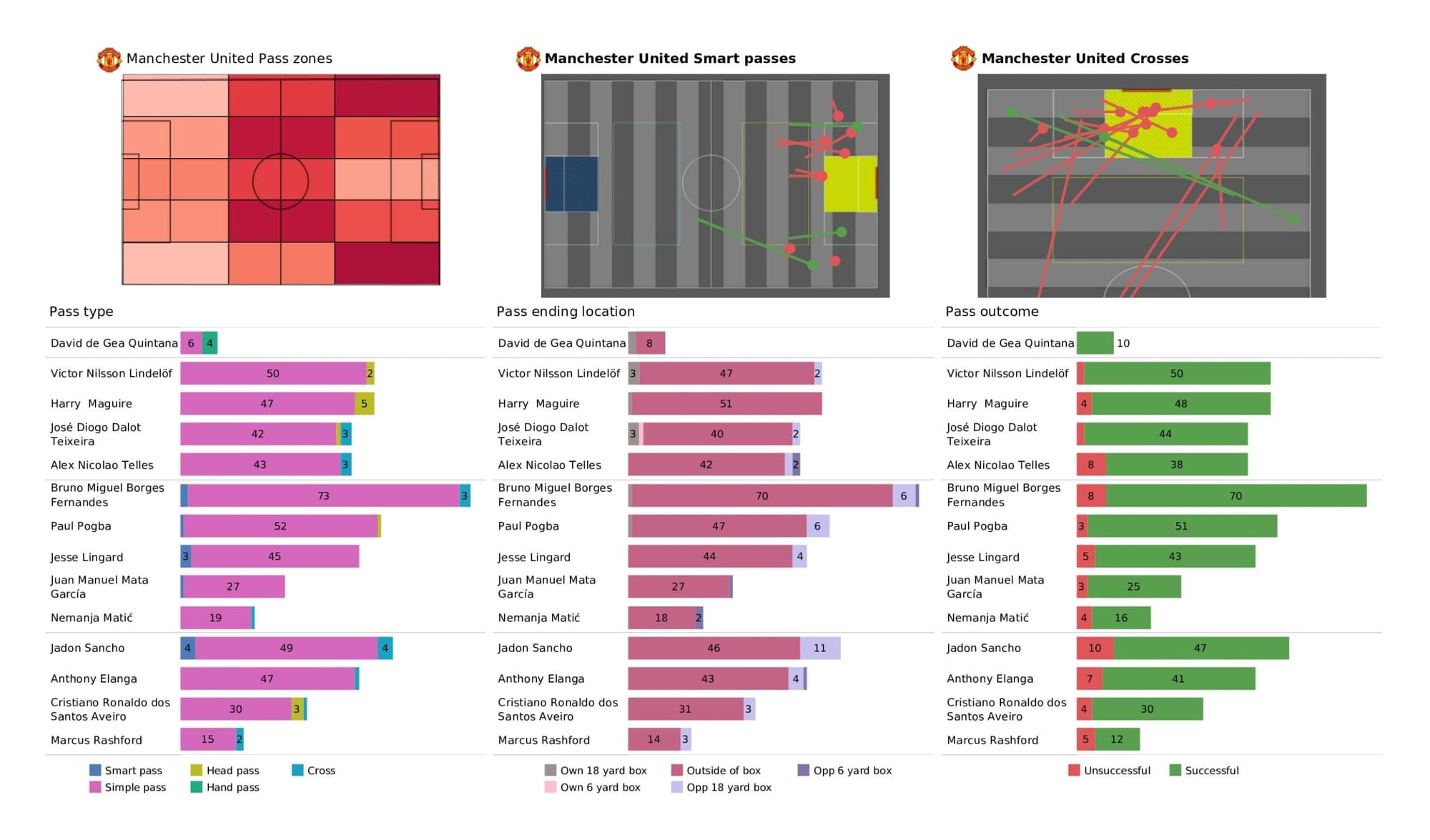 Premier League 2021/22: Manchester United vs Norwich City - data viz, stats and insights