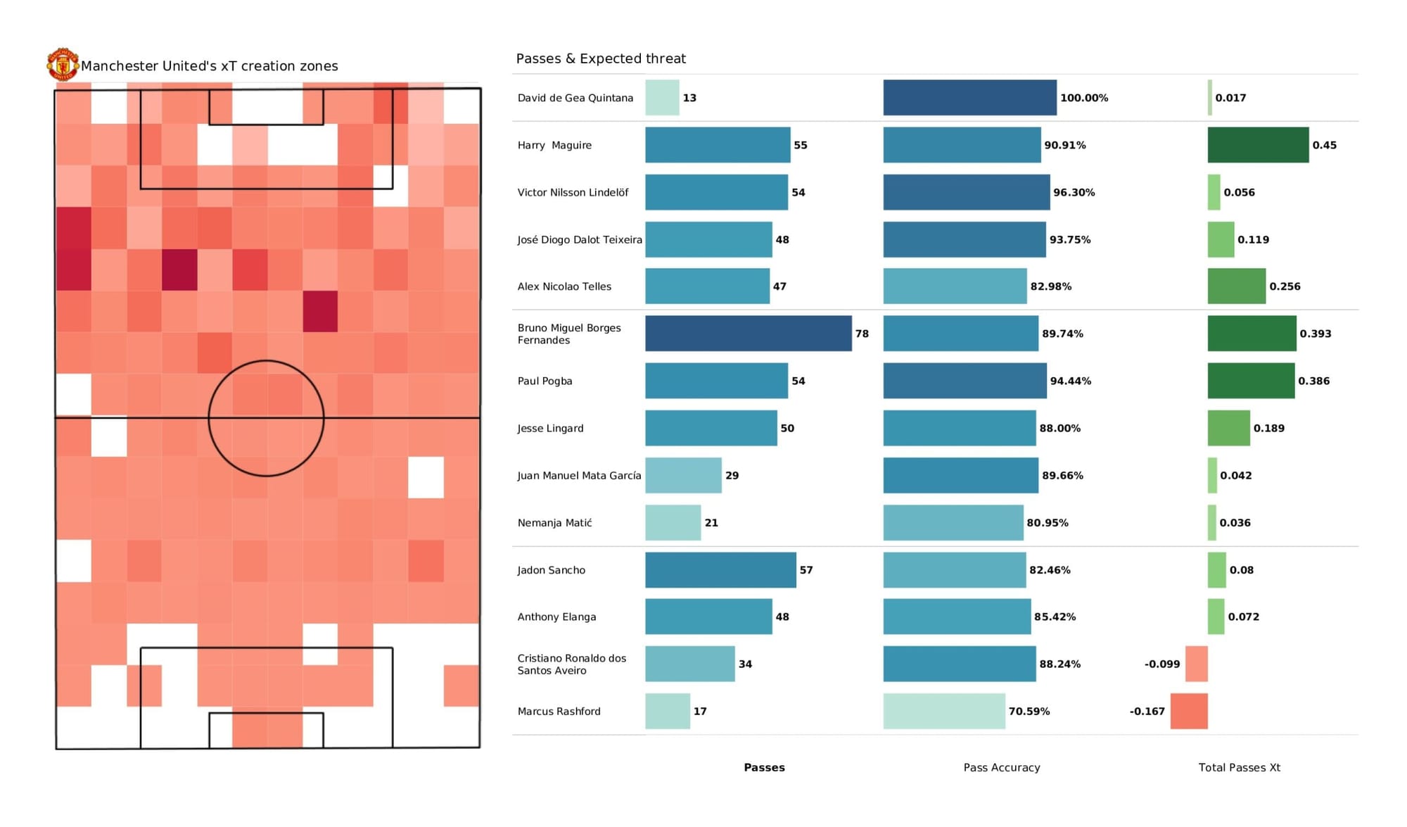 Premier League 2021/22: Manchester United vs Norwich City - data viz, stats and insights