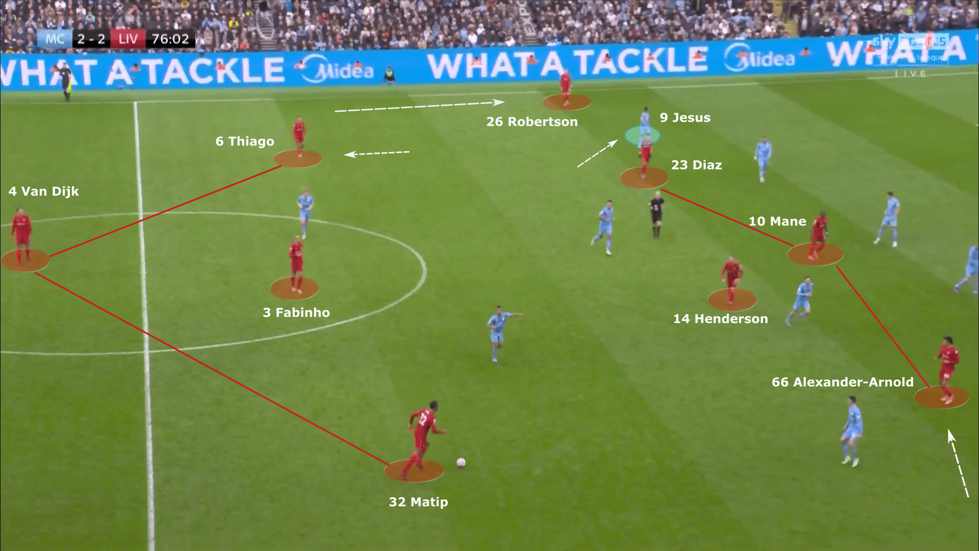 Premier League 2021/22: Manchester City vs Liverpool - tactical analysis tactics