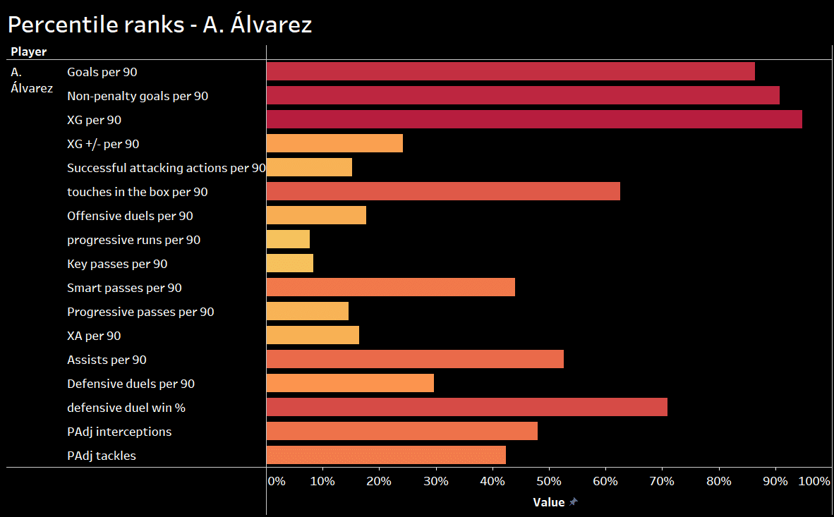 Benfica: assessing the potential option to replace Darwin Nunez - recruitment analysis data analysis