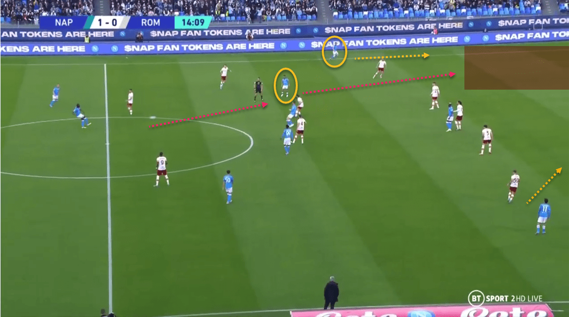 Serie A 2021/22 Napoli vs Roma - tactical analysis