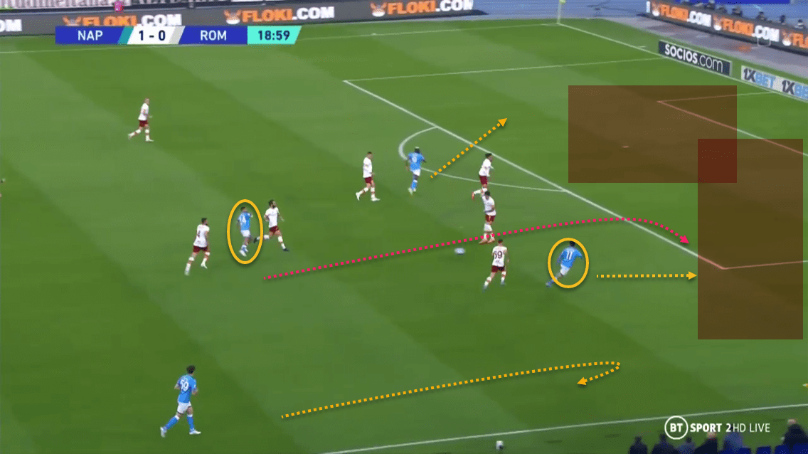 Serie A 2021/22 Napoli vs Roma - tactical analysis