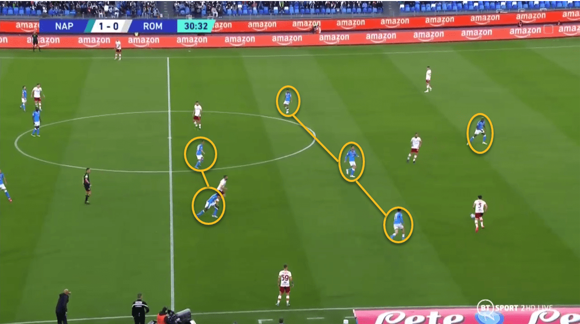 Serie A 2021/22 Napoli vs Roma - tactical analysis