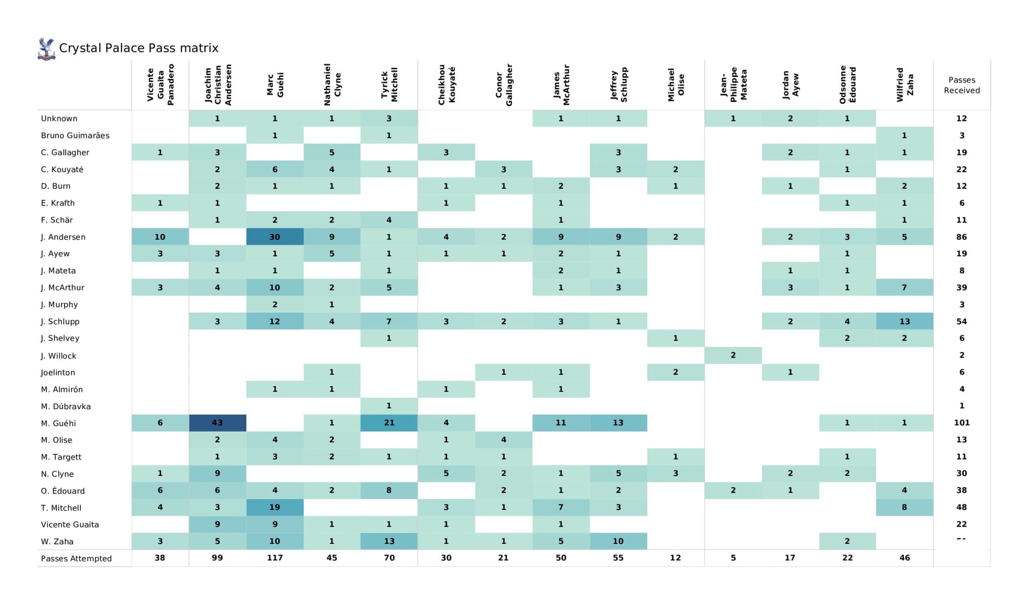 Premier League 2021/22: Newcastle United vs Crystal Palace - data viz, stats and insights