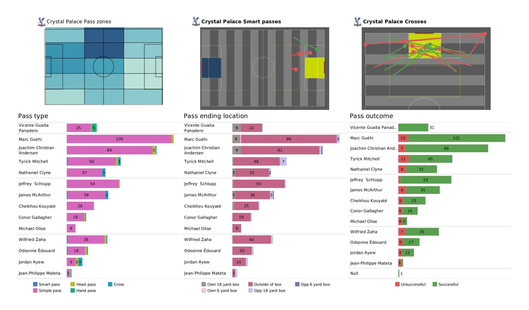 Premier League 2021/22: Newcastle United vs Crystal Palace - data viz, stats and insights