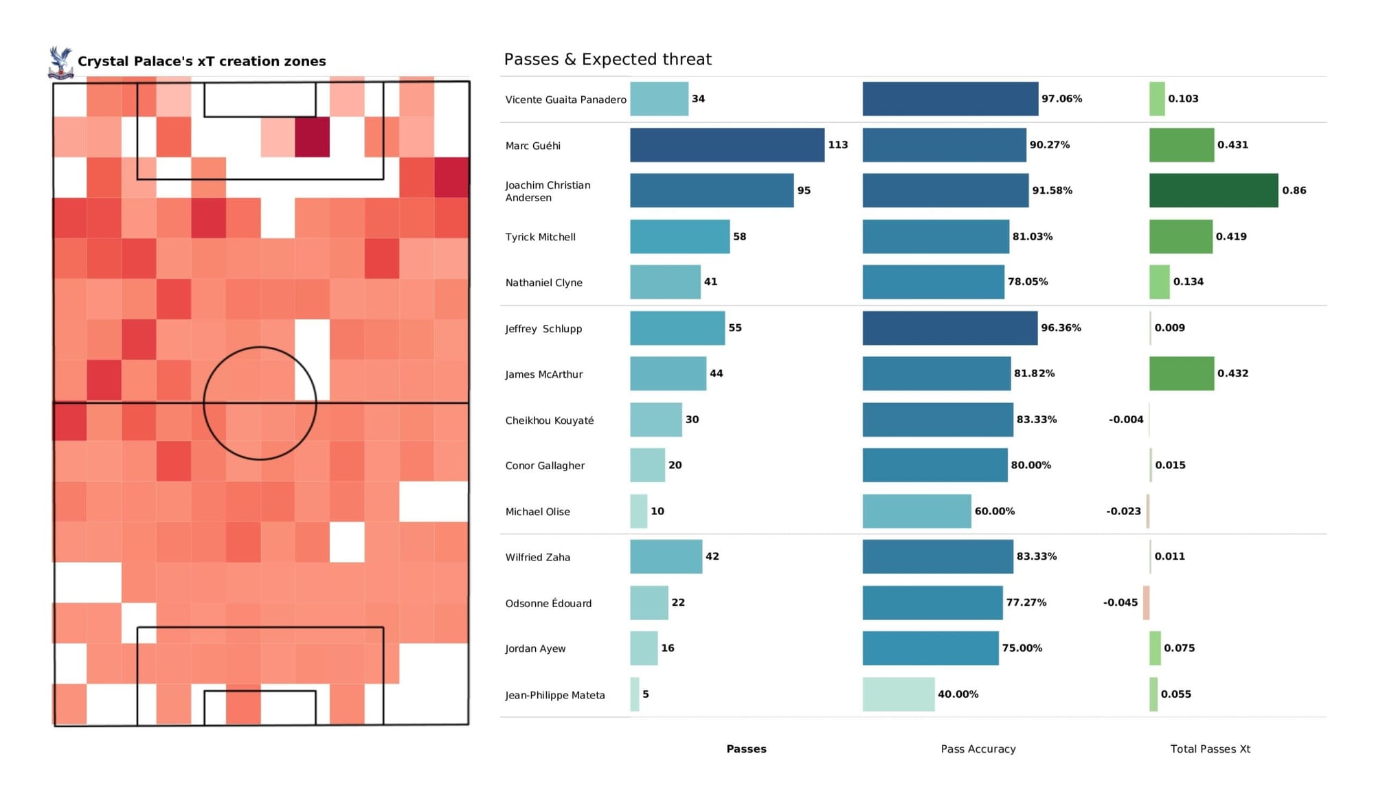 Premier League 2021/22: Newcastle United vs Crystal Palace - data viz, stats and insights