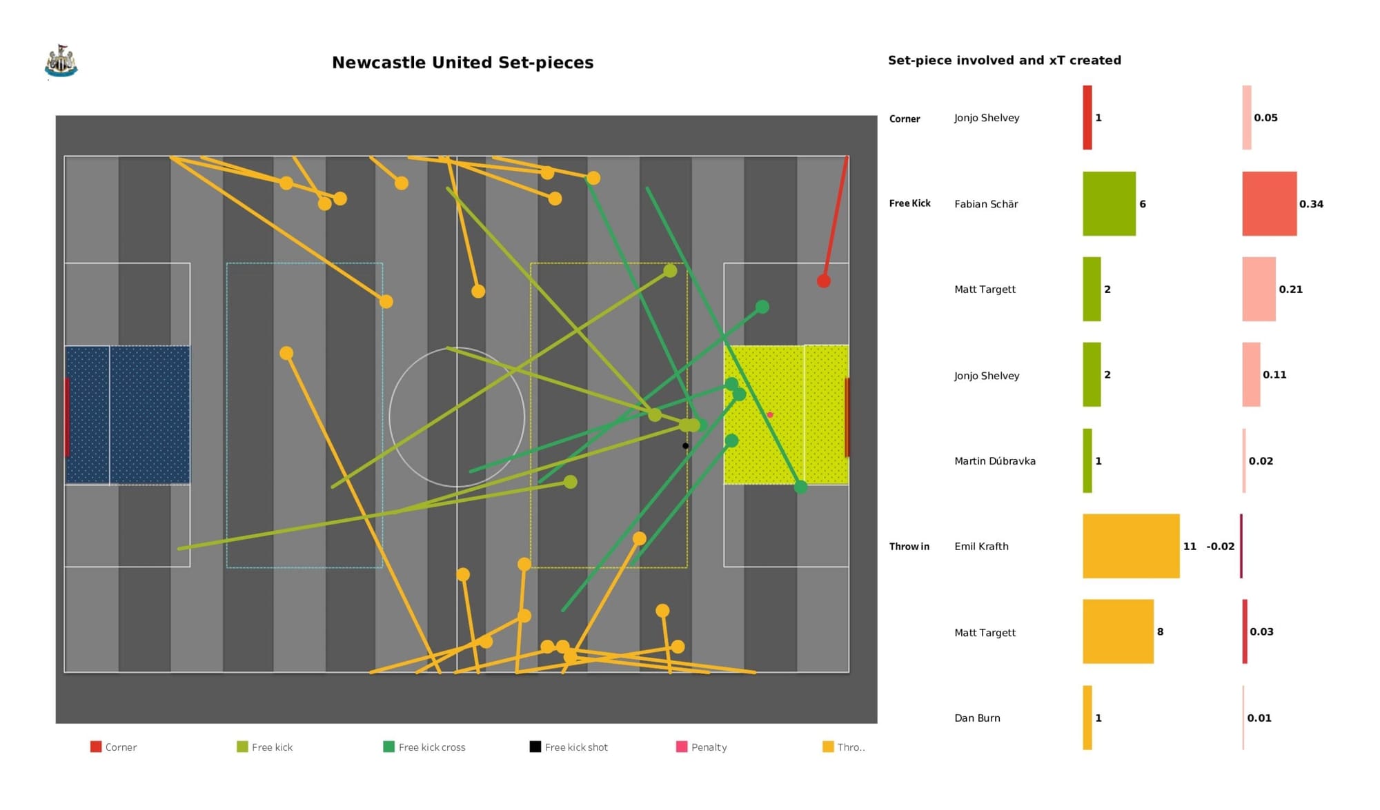 Premier League 2021/22: Newcastle United vs Wolverhampton Wanderers - data viz, stats and insights