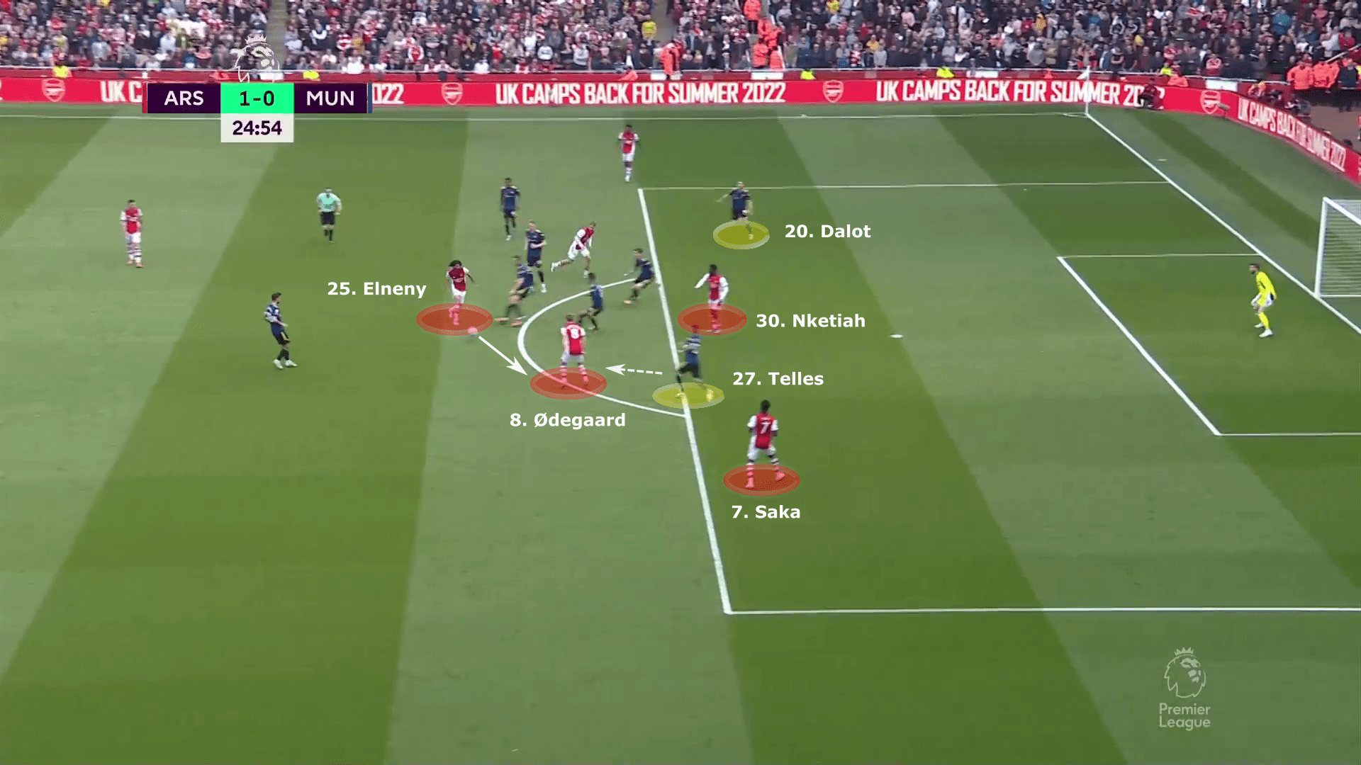 Premier League 2021/22: Arsenal vs Manchester United - tactical analysis tactics