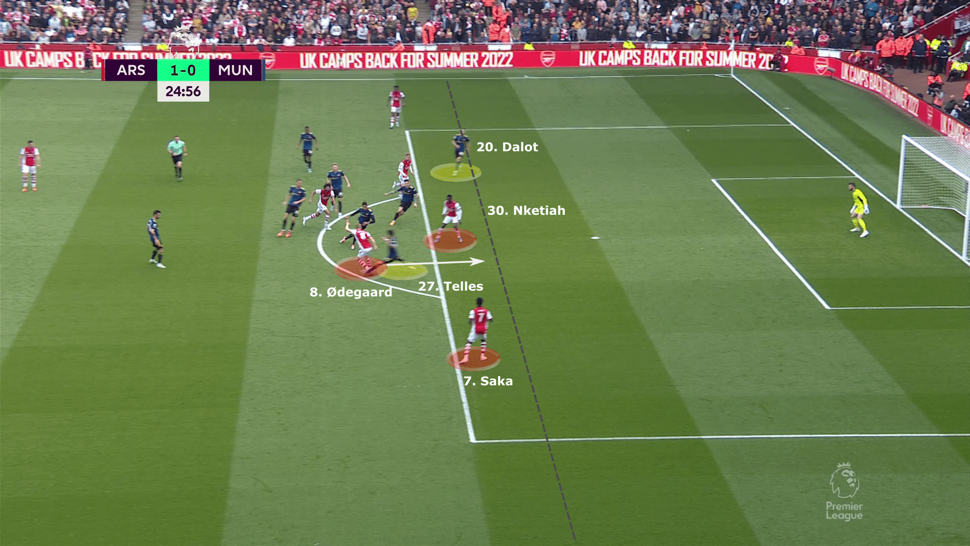 Premier League 2021/22: Arsenal vs Manchester United - tactical analysis tactics