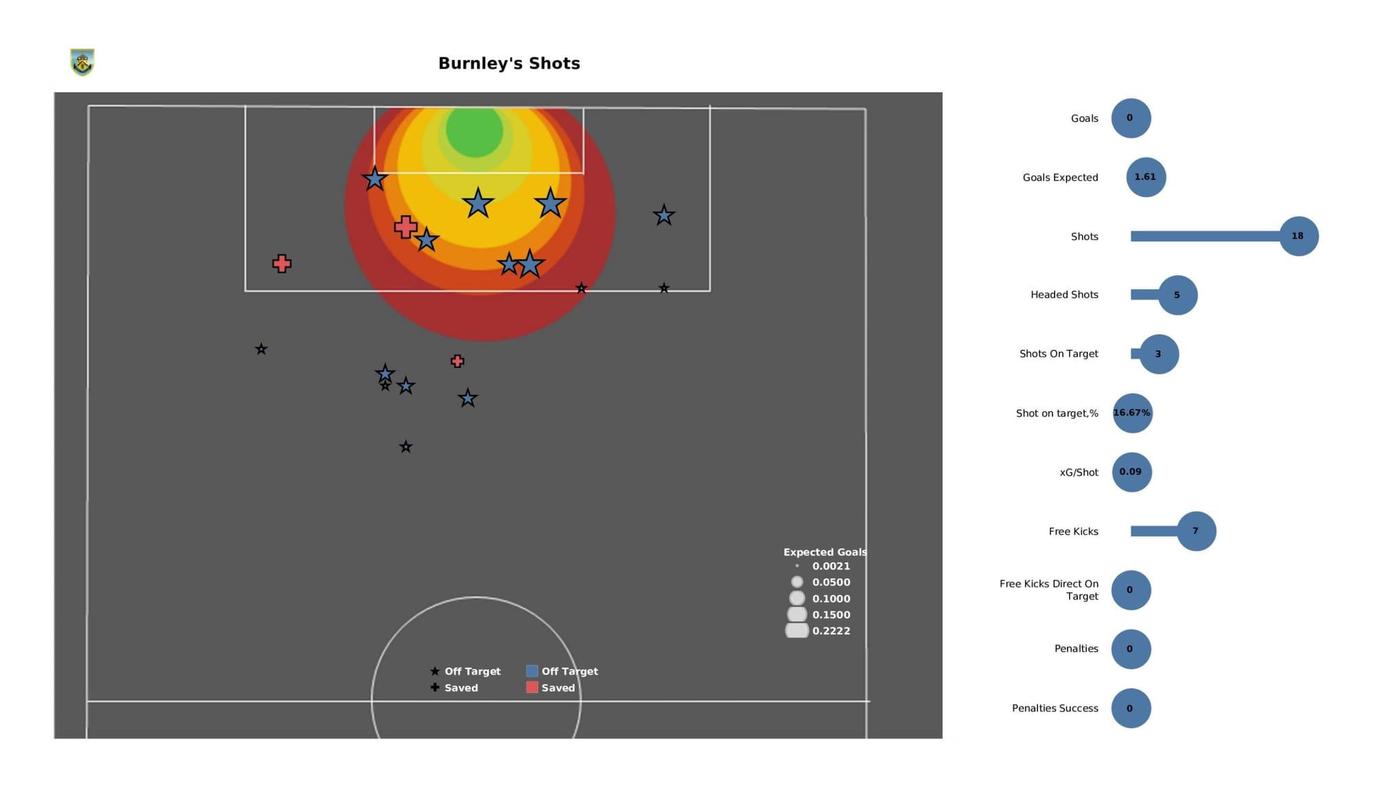 Premier League 2021/22: Norwich City vs Burnley - data viz, stats and insights