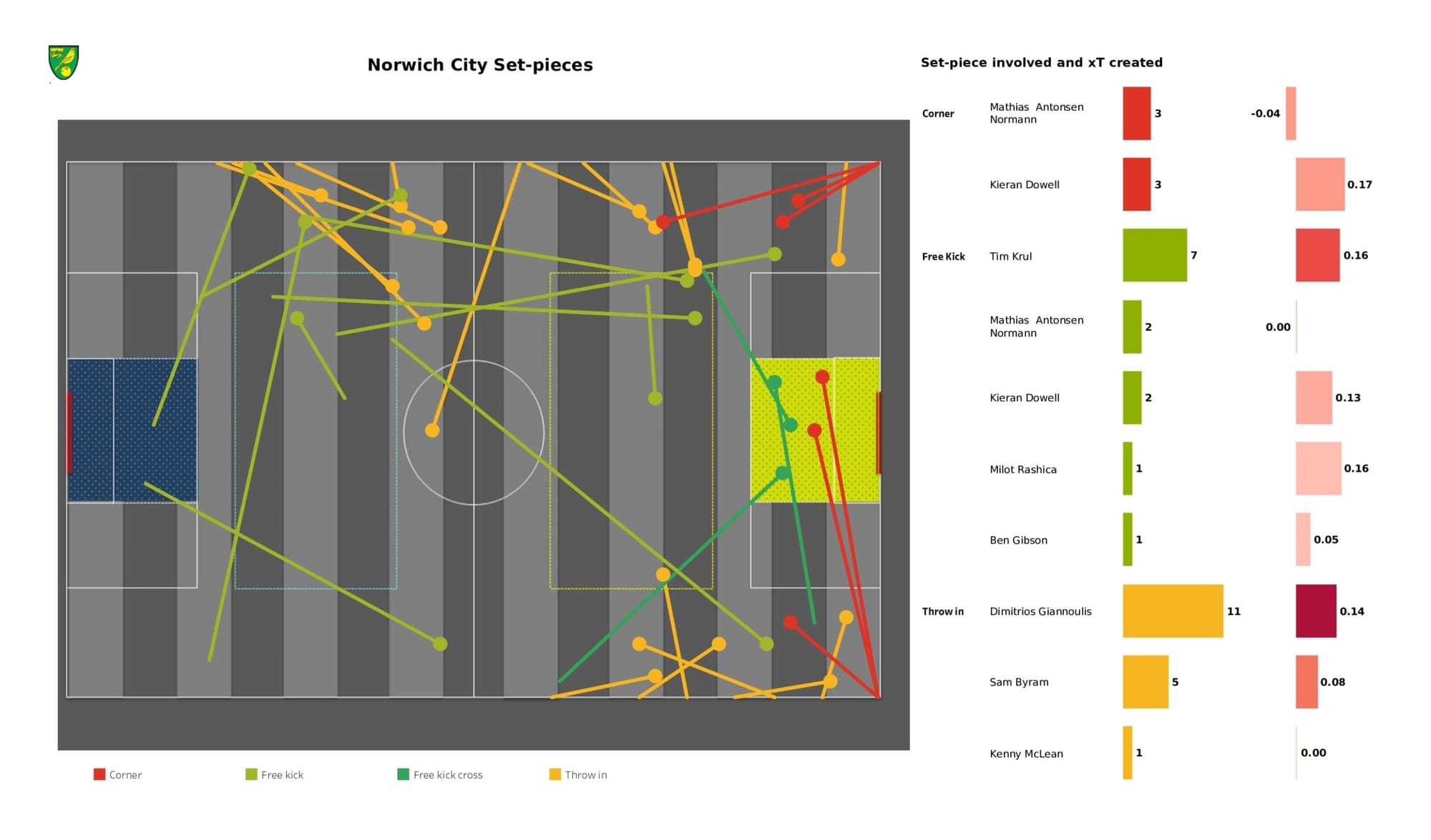 Premier League 2021/22: Norwich City vs Burnley - data viz, stats and insights