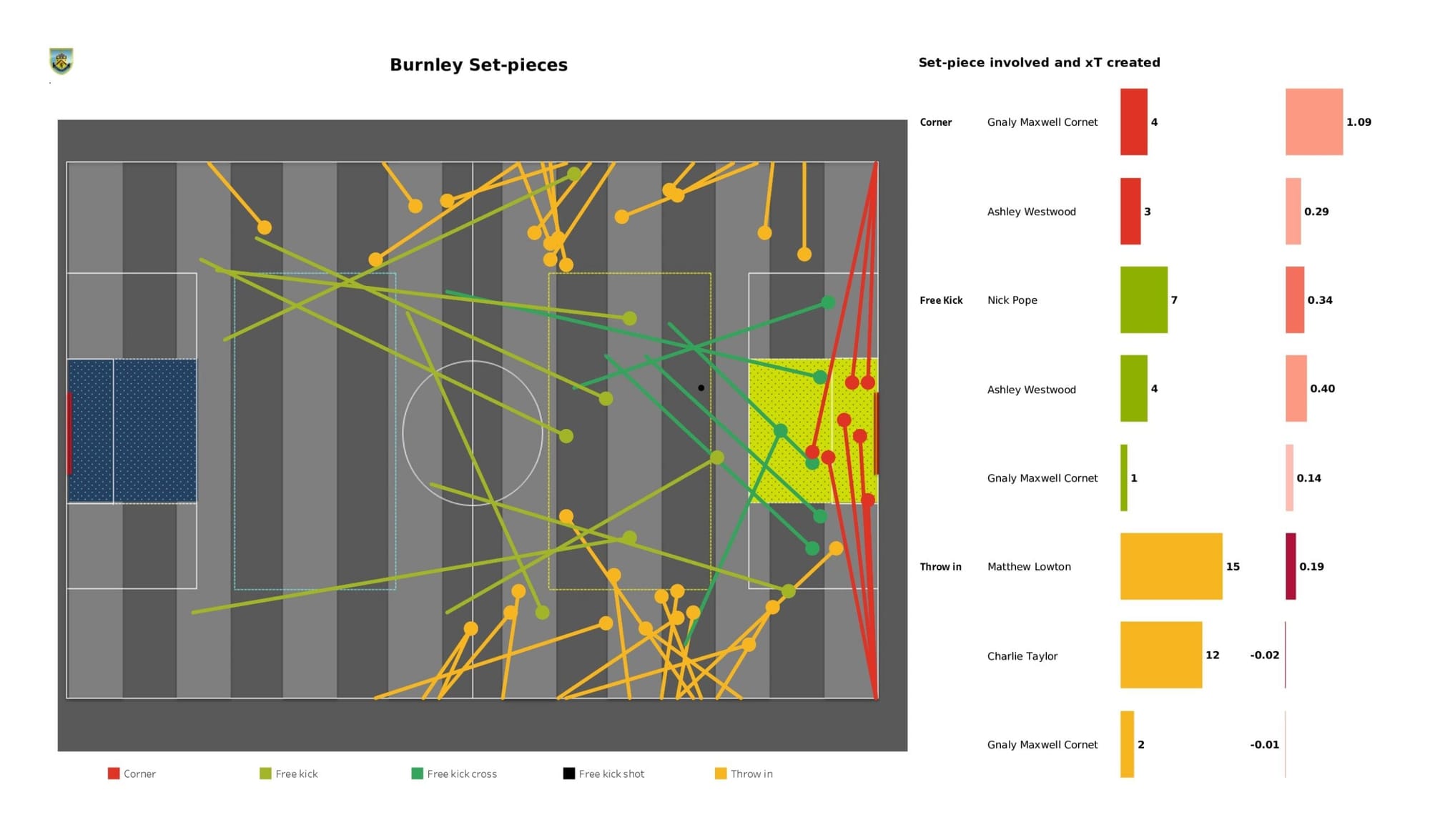 Premier League 2021/22: Norwich City vs Burnley - data viz, stats and insights