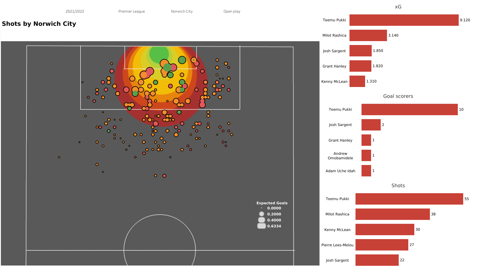 Crystal Palace 2021/22: Why Crystal Palace create great chances - tactical analysis tactics