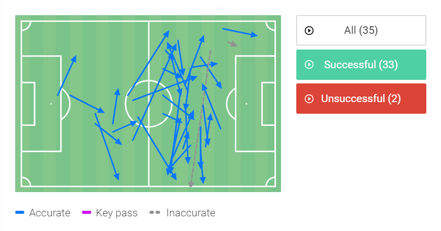 Éderson 2022 - scout report - tactical analysis tactics