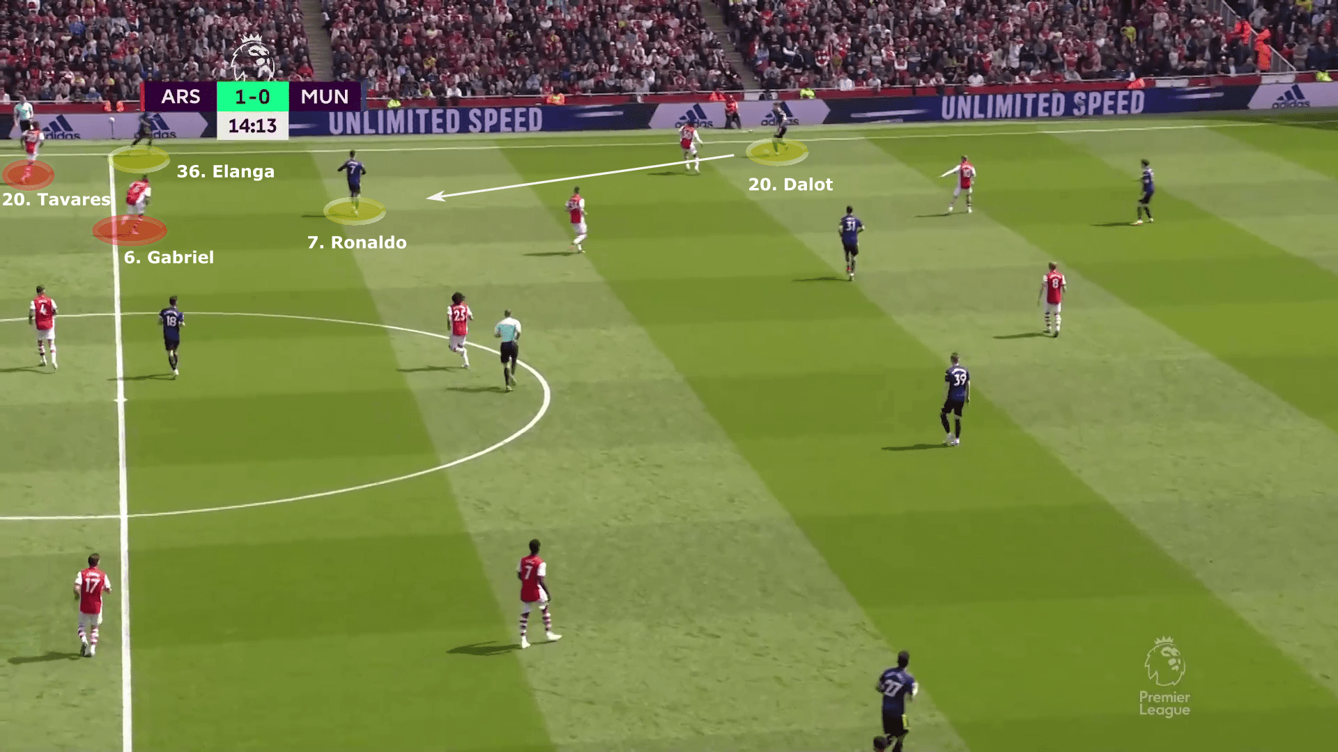 Premier League 2021/22: Arsenal vs Manchester United - tactical analysis tactics