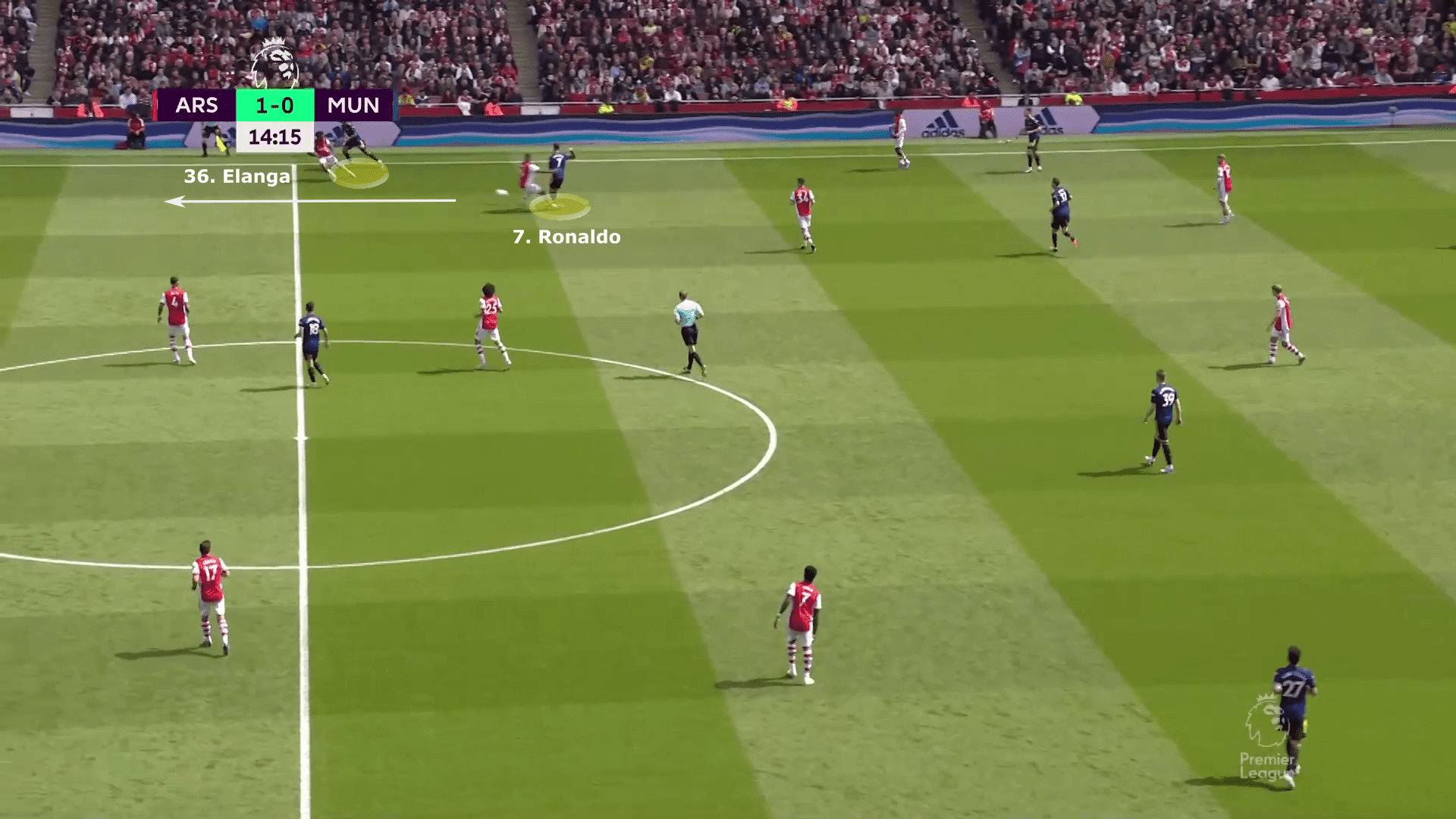 Premier League 2021/22: Arsenal vs Manchester United - tactical analysis tactics