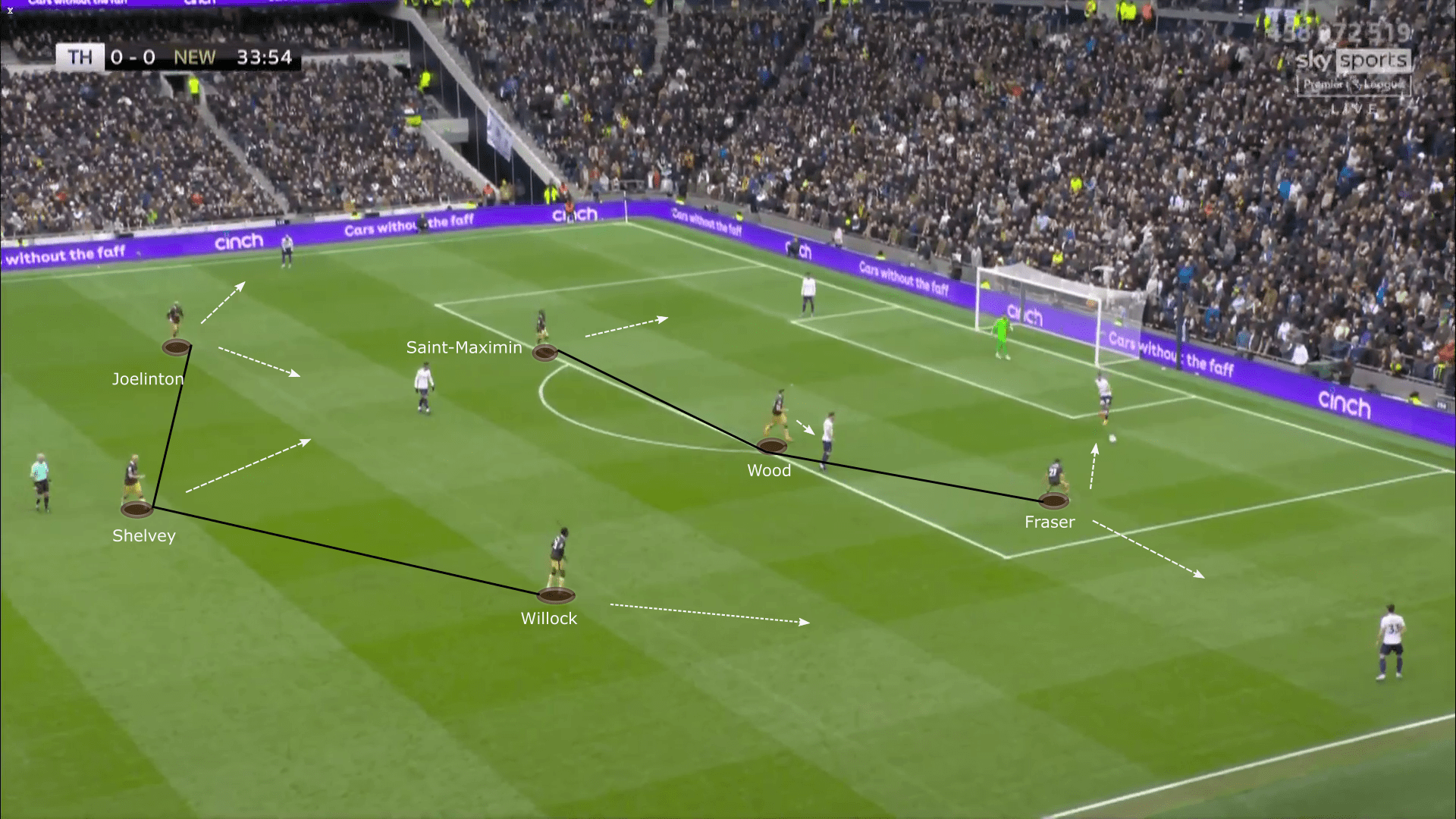 Premier League 2021/22: Tottenham Hotspur vs Newcastle United - tactical analysis tactics