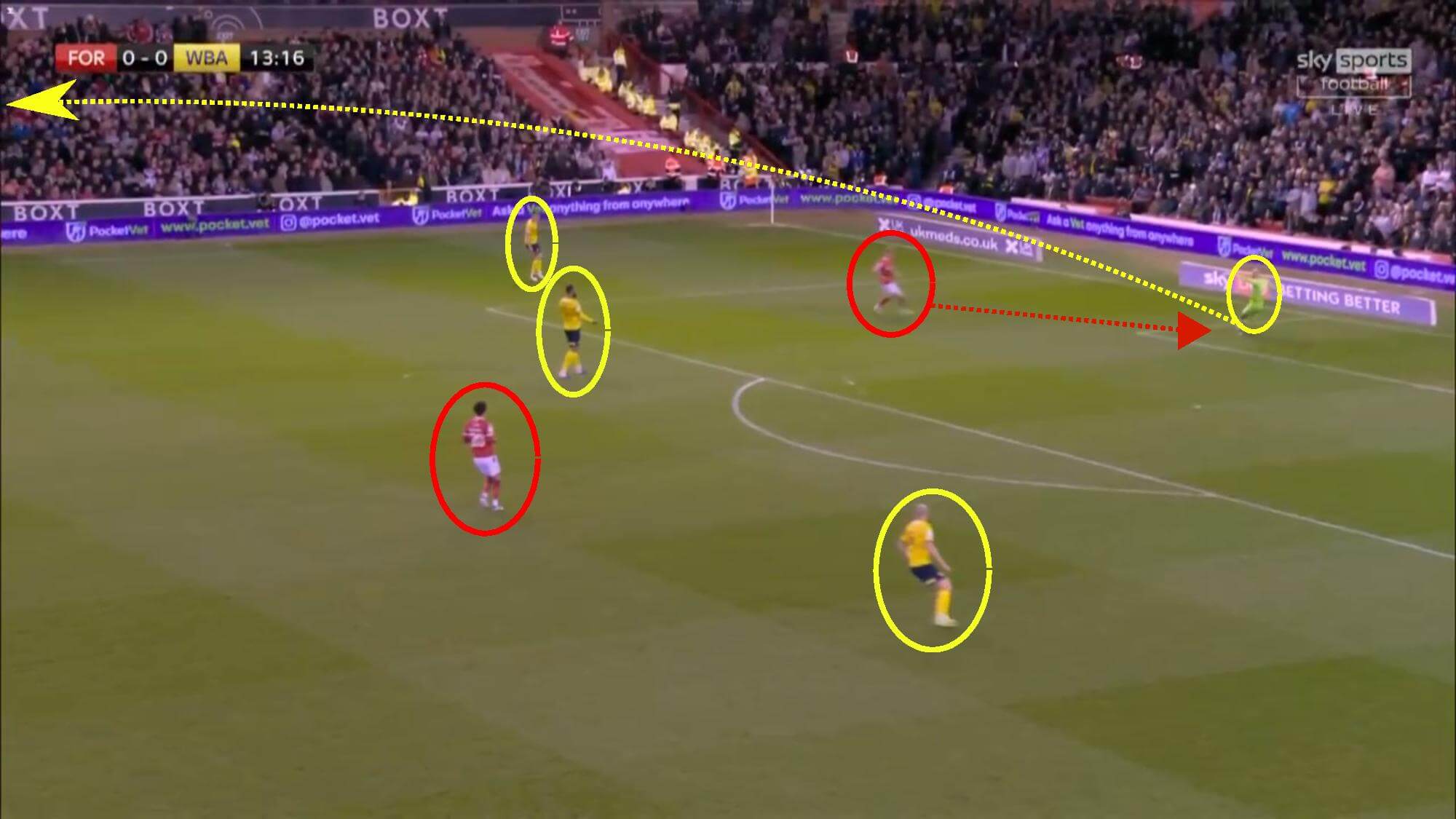 EFL Championship 2021/22: How Nottingham Forest suffocated West Bromwich Albion - tactical analysis tactics