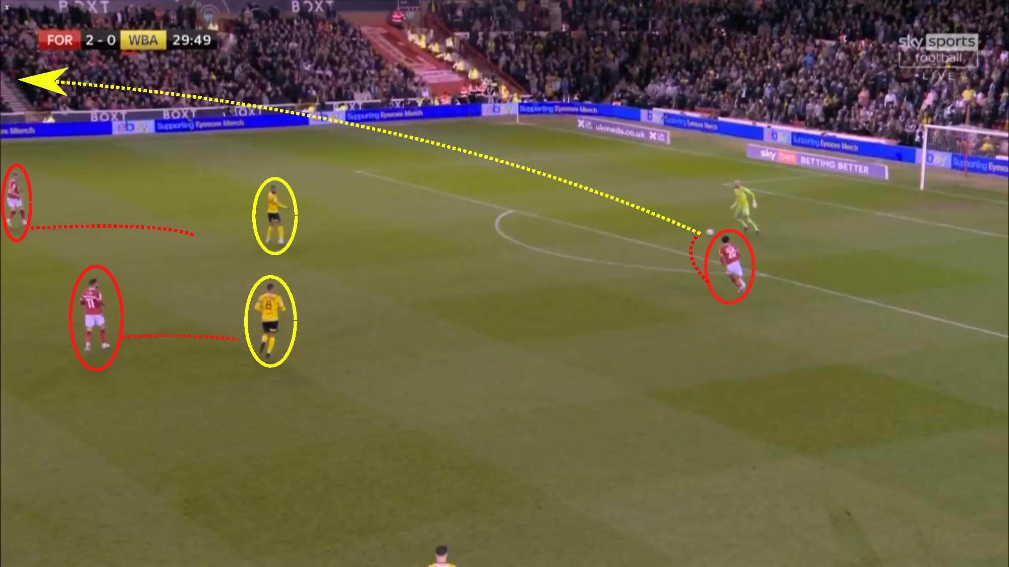 EFL Championship 2021/22: How Nottingham Forest suffocated West Bromwich Albion - tactical analysis tactics