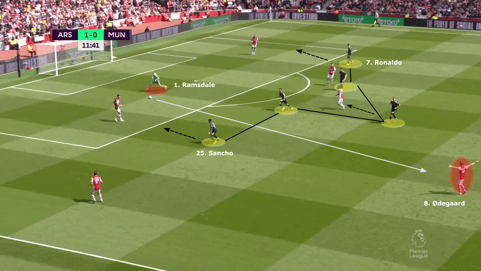 Premier League 2021/22: Arsenal vs Manchester United - tactical analysis tactics