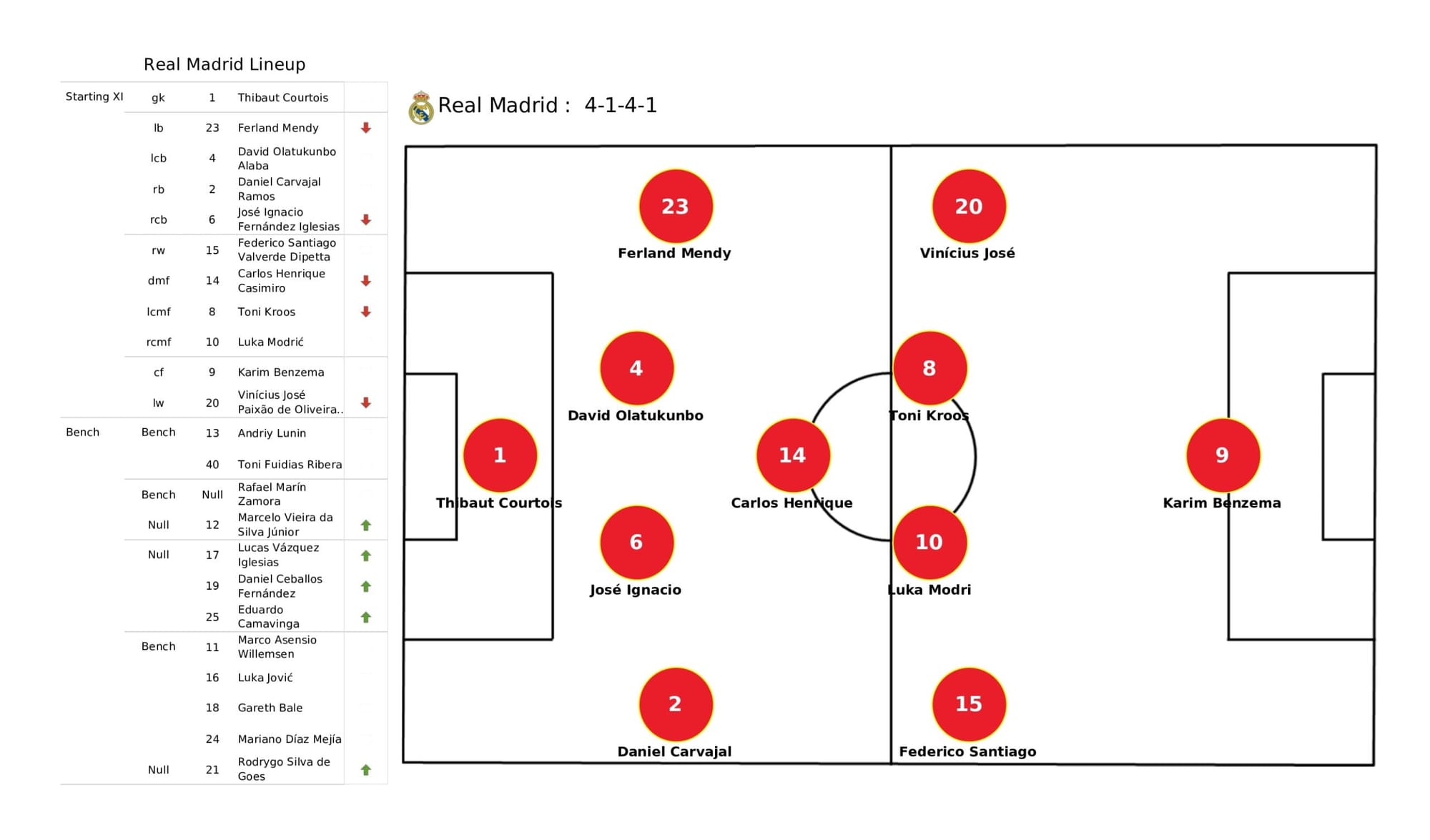 UEFA Champions League 2021/22: Real Madrid vs Chelsea - data viz, stats and insights