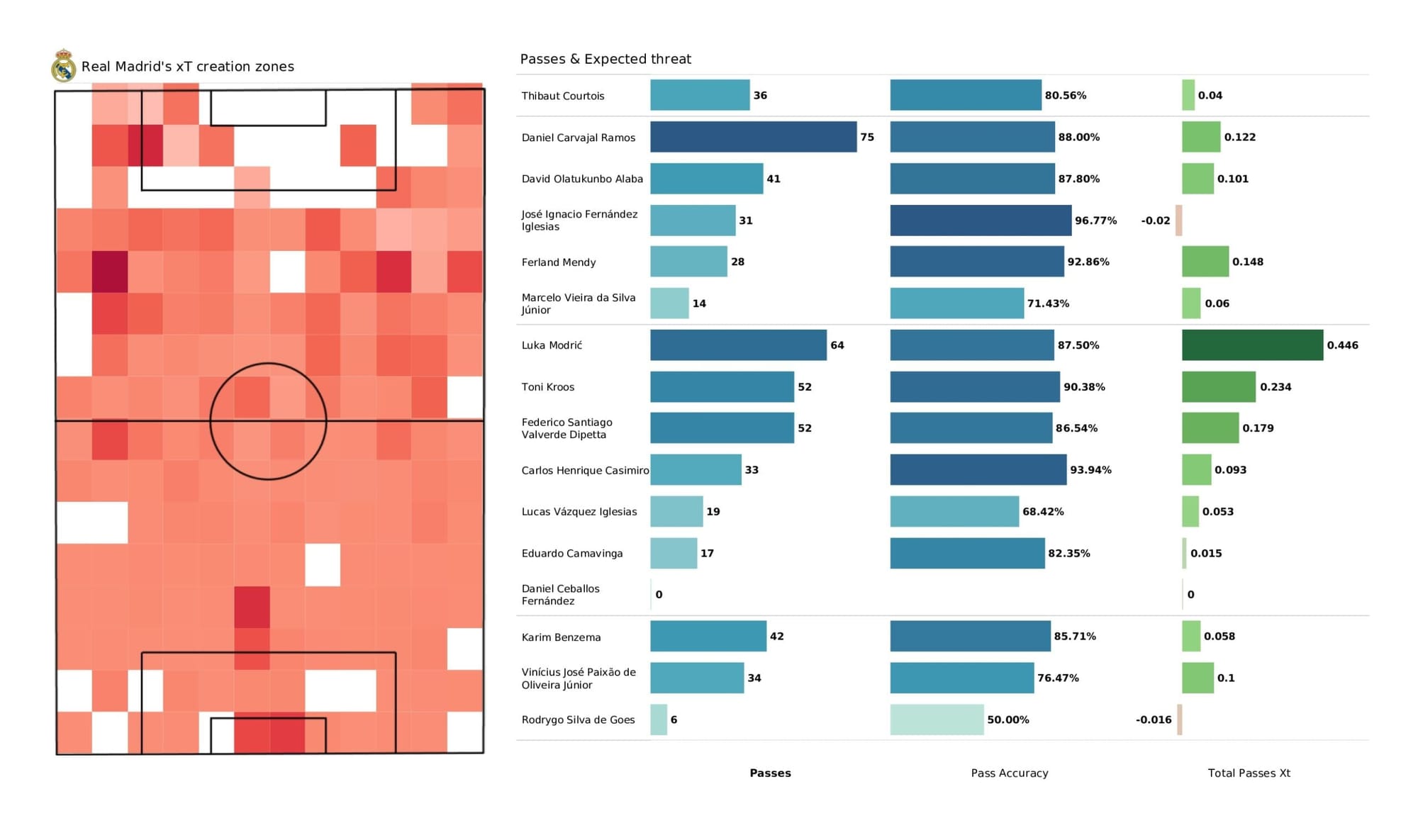 UEFA Champions League 2021/22: Real Madrid vs Chelsea - data viz, stats and insights