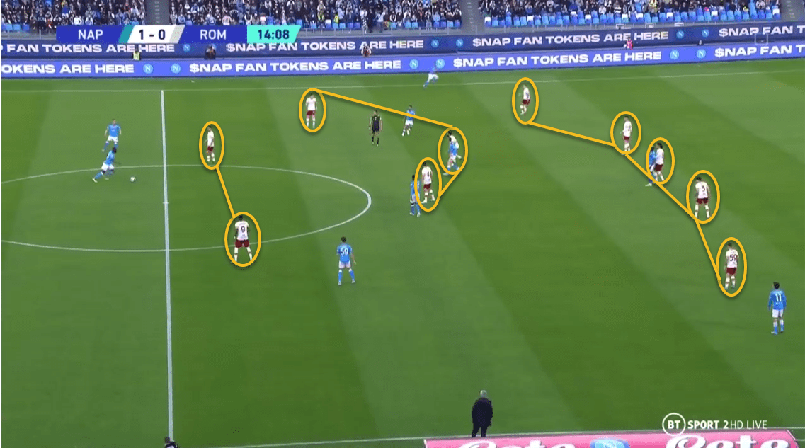 Serie A 2021/22 Napoli vs Roma - tactical analysis