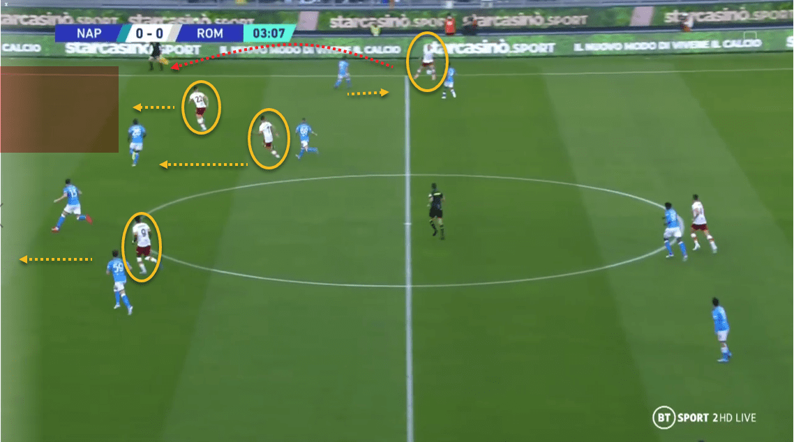 Serie A 2021/22 Napoli vs Roma - tactical analysis