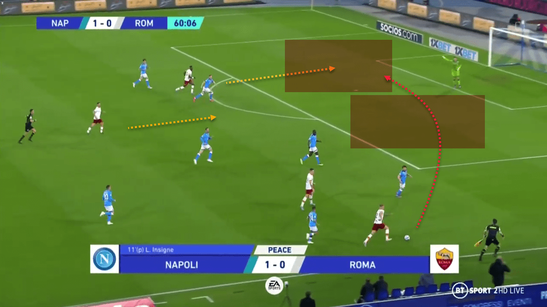 Serie A 2021/22 Napoli vs Roma - tactical analysis