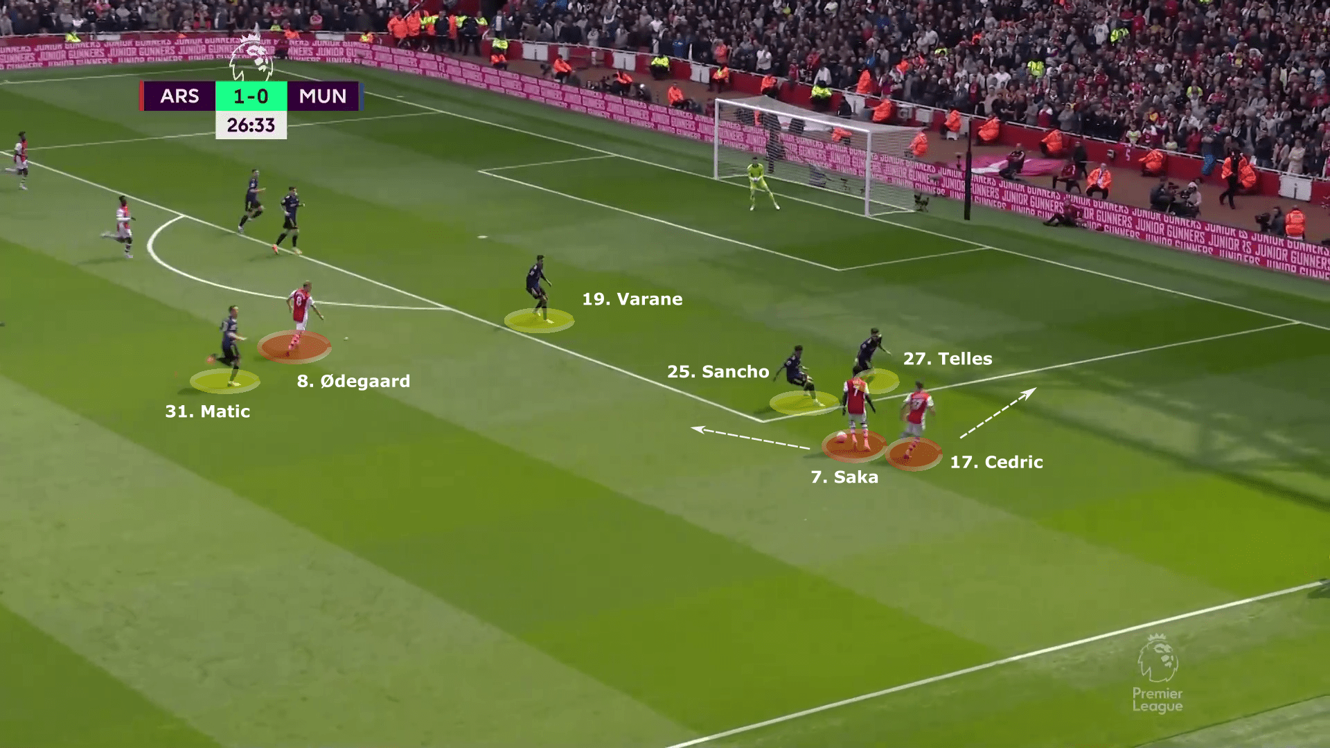 Premier League 2021/22: Arsenal vs Manchester United - tactical analysis tactics