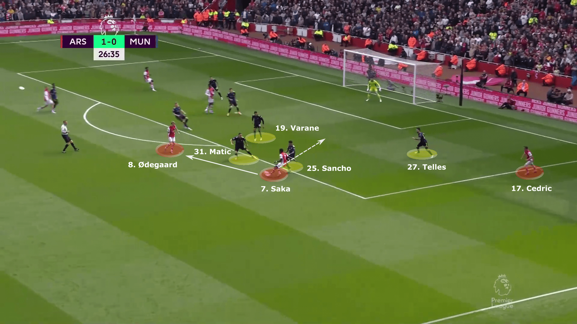 Premier League 2021/22: Arsenal vs Manchester United - tactical analysis tactics