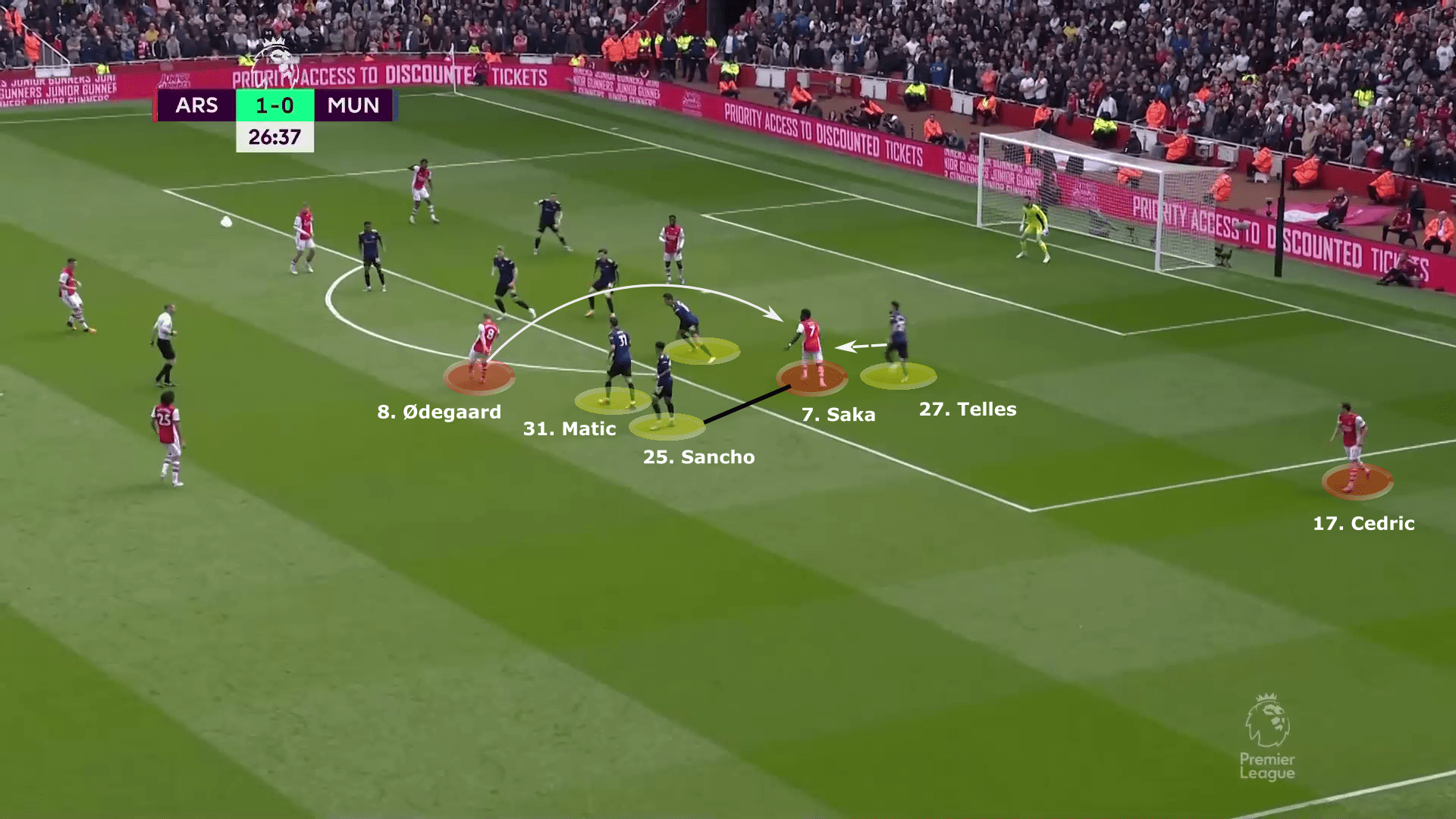 Premier League 2021/22: Arsenal vs Manchester United - tactical analysis tactics