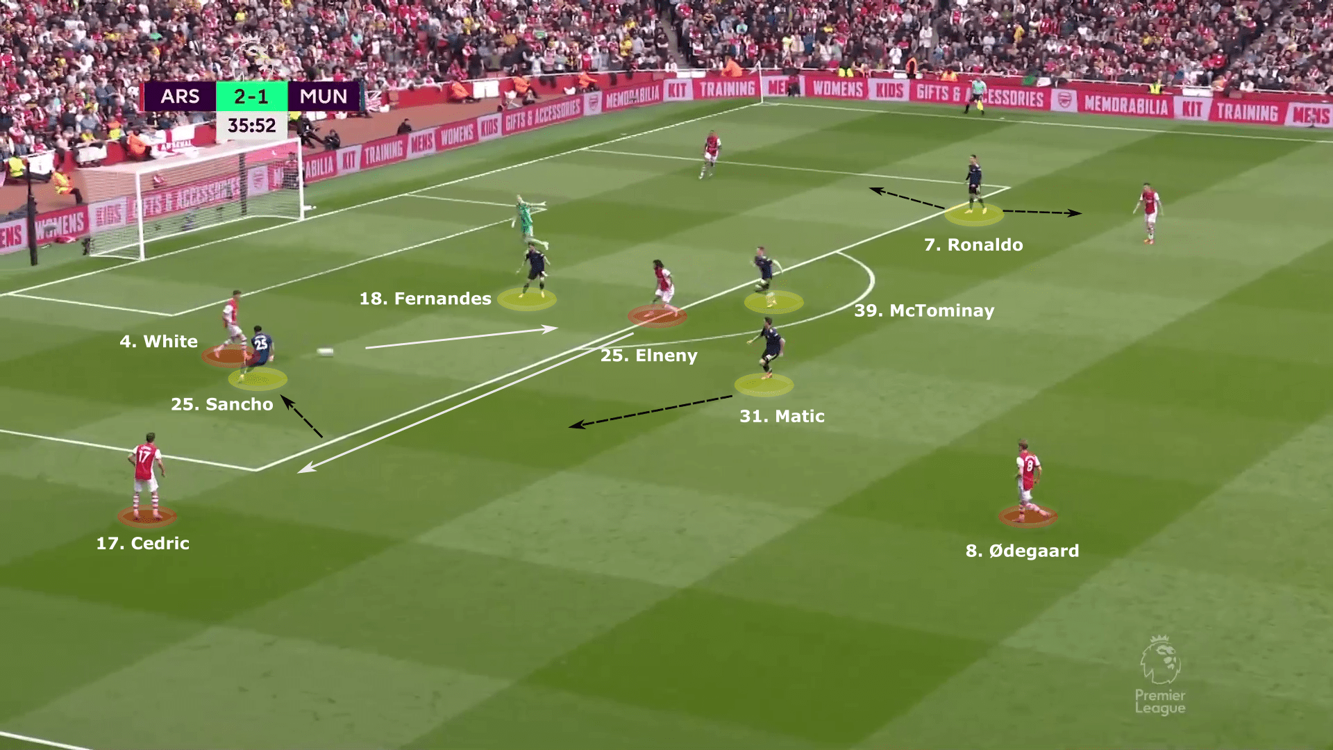 Premier League 2021/22: Arsenal vs Manchester United - tactical analysis tactics