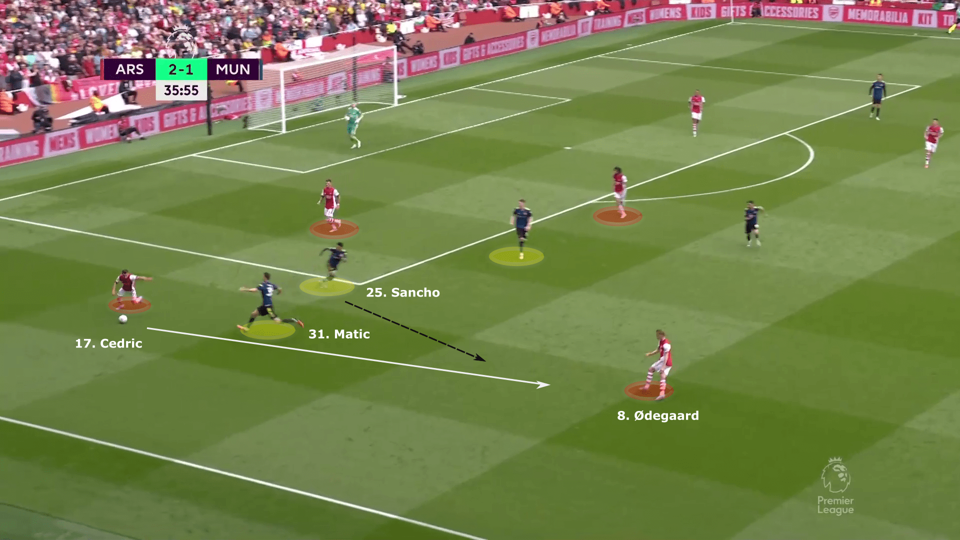 Premier League 2021/22: Arsenal vs Manchester United - tactical analysis tactics