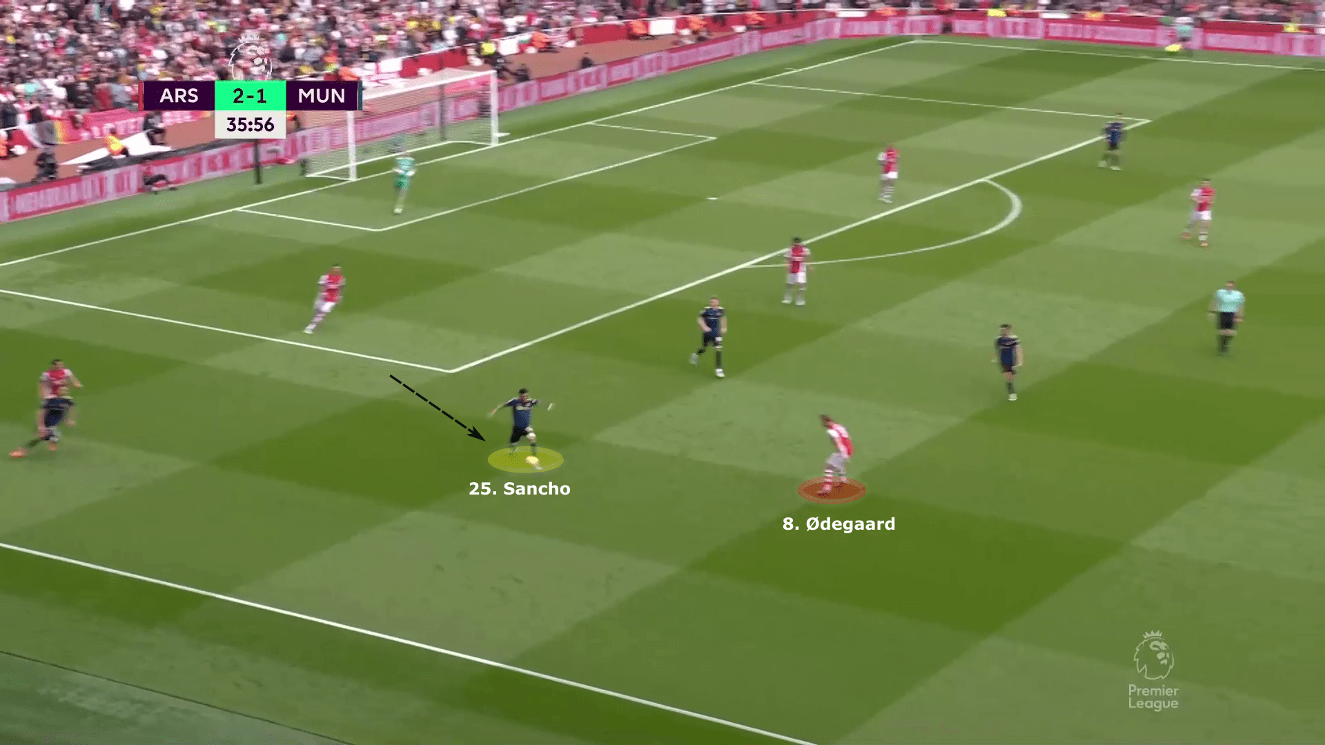 Premier League 2021/22: Arsenal vs Manchester United - tactical analysis tactics