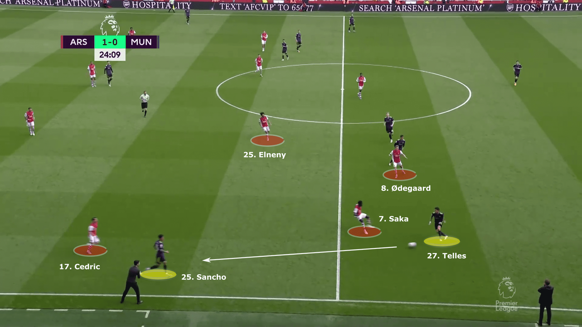 Premier League 2021/22: Arsenal vs Manchester United - tactical analysis tactics