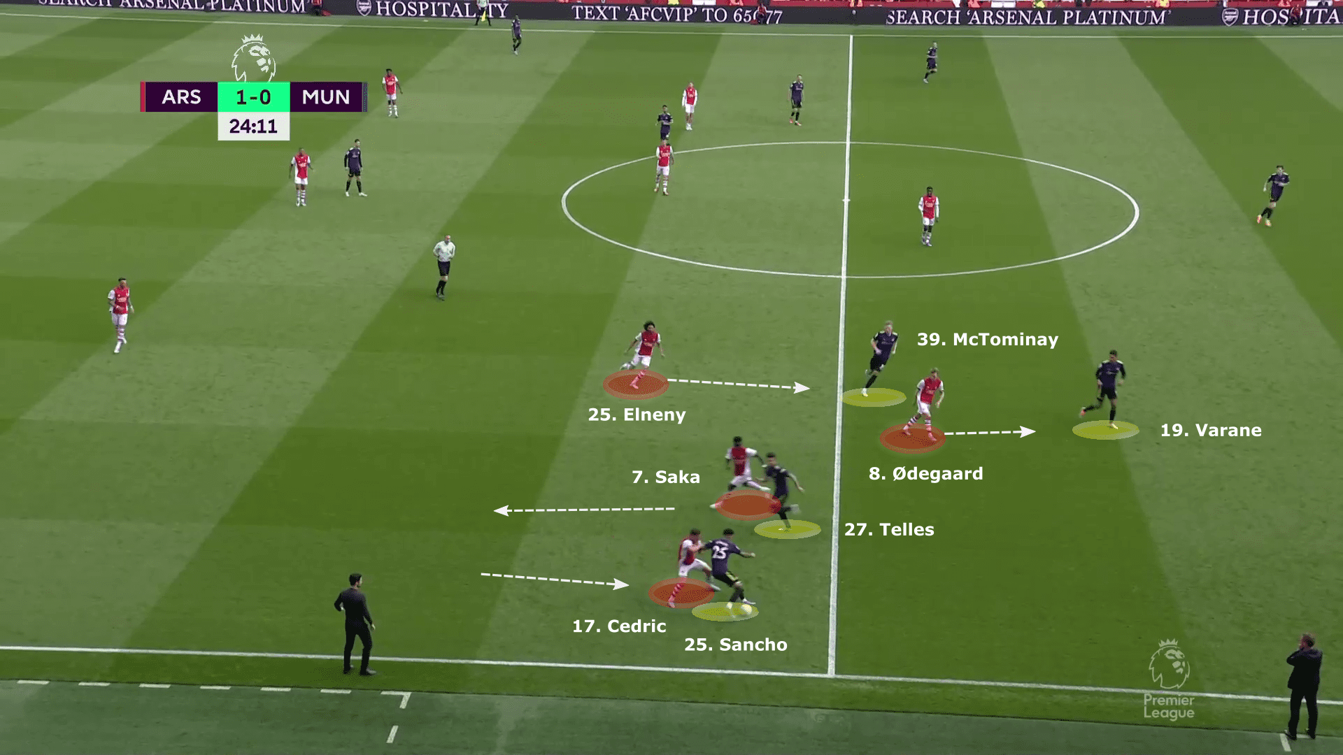 Premier League 2021/22: Arsenal vs Manchester United - tactical analysis tactics