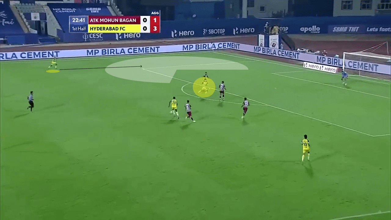 Javier Siverio: Hyderabad FC's Spanish forward tactical analysis tactics