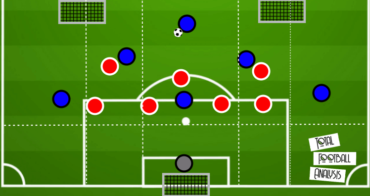 Coaching: Defending in a low block - tactical analysis tactics