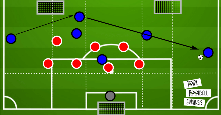 Coaching: Defending in a low block - tactical analysis tactics