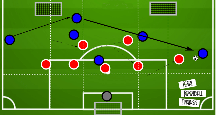 Coaching: Defending in a low block - tactical analysis tactics