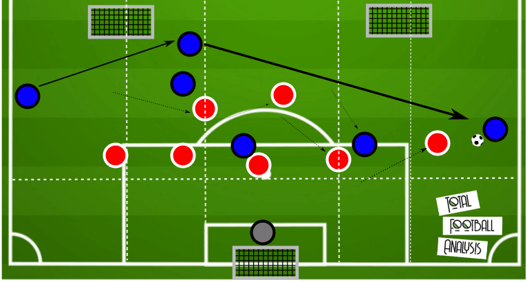 Coaching: Defending in a low block - tactical analysis tactics